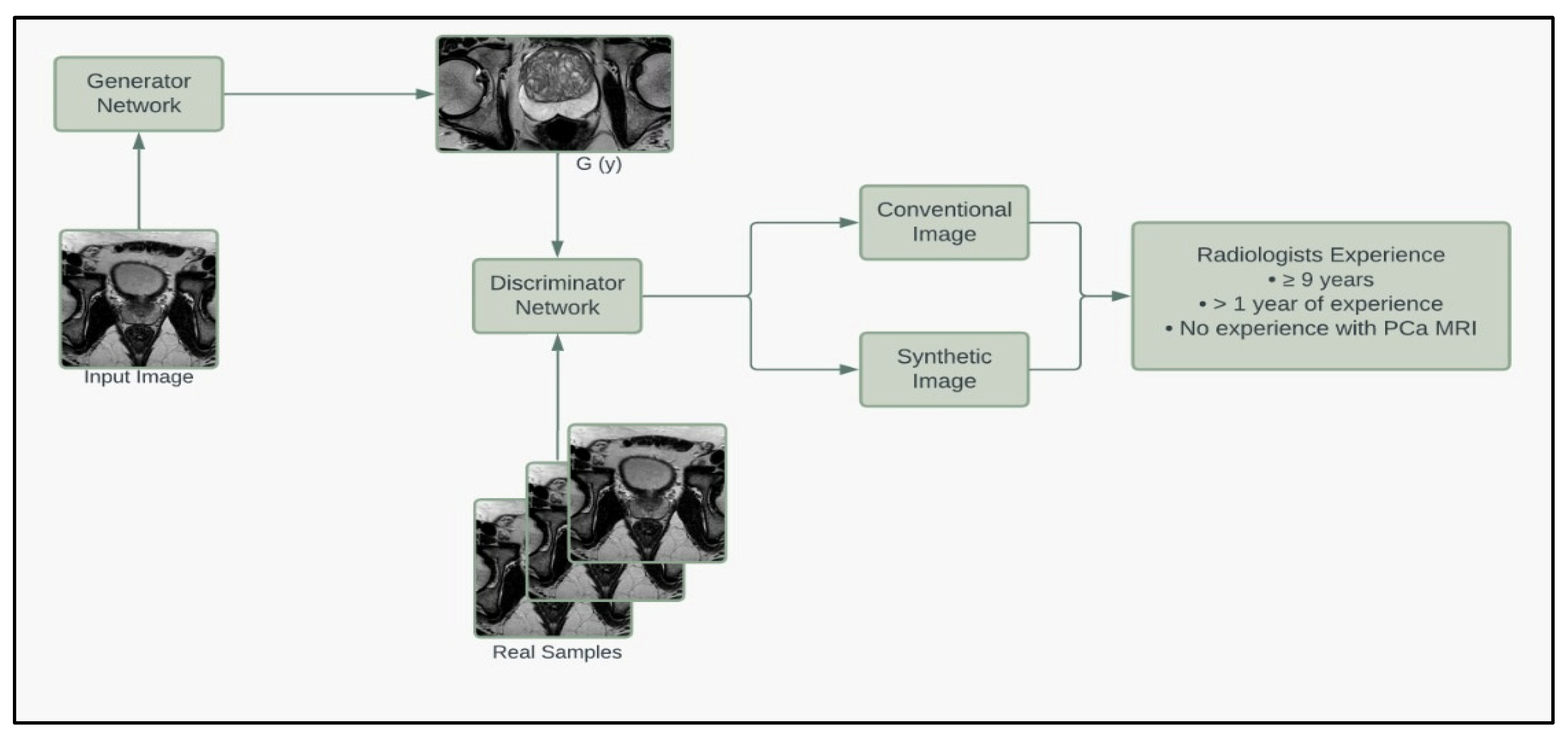 Jpm 13 00547 g005 Jpm 13 00547 g005