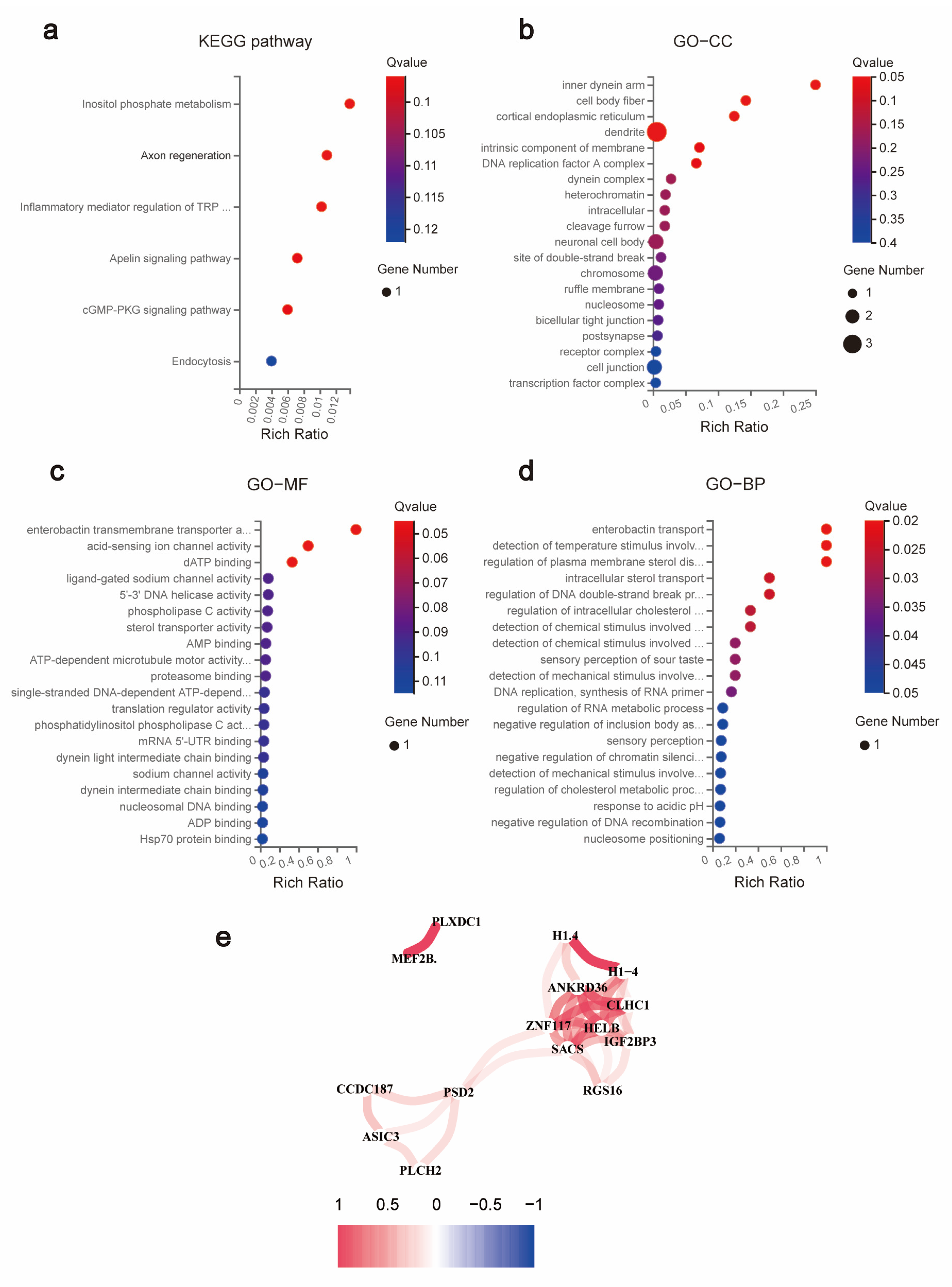 Jpm 13 00550 g006 Jpm 13 00550 g006