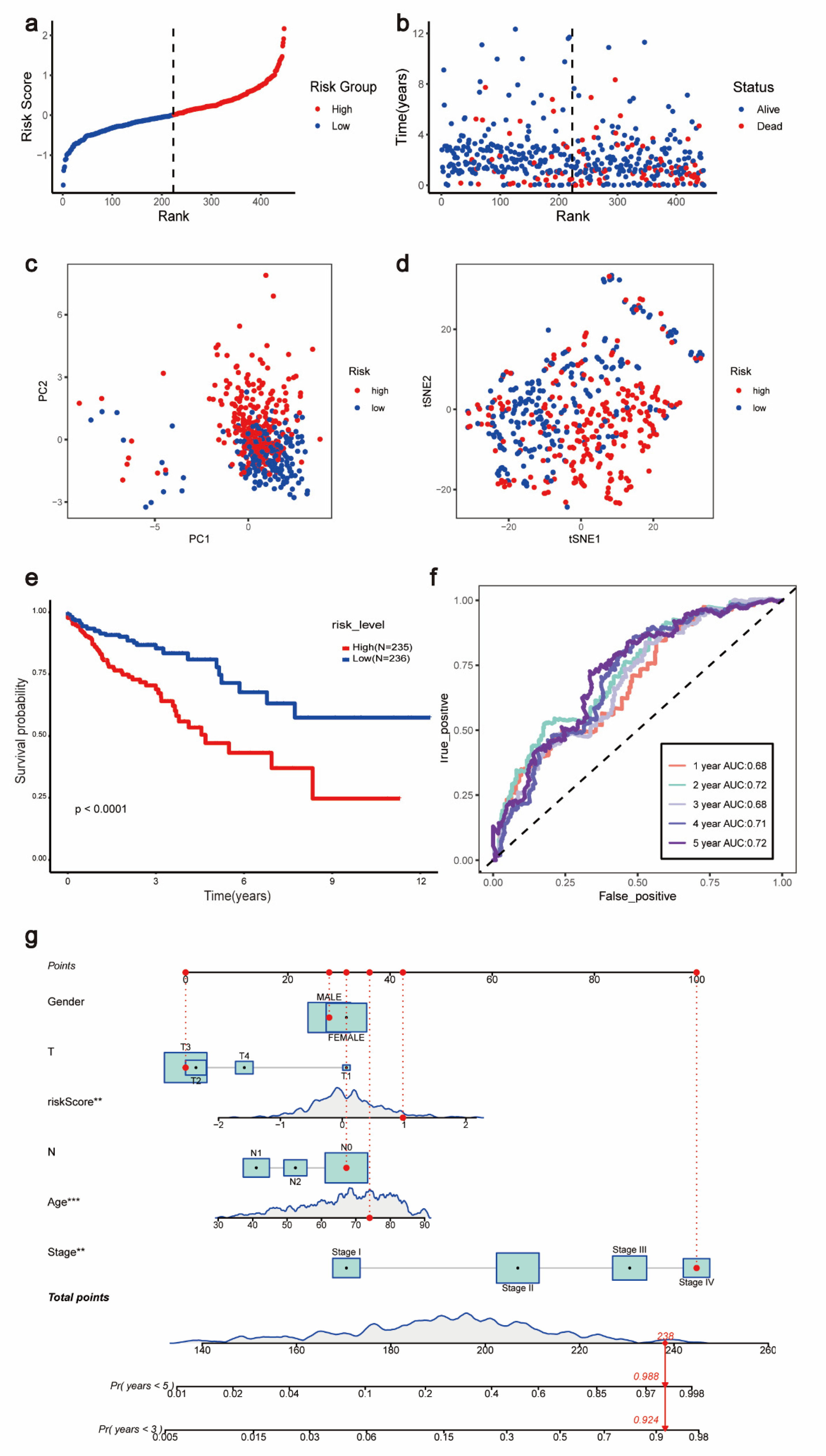 Jpm 13 00550 g007 Jpm 13 00550 g007