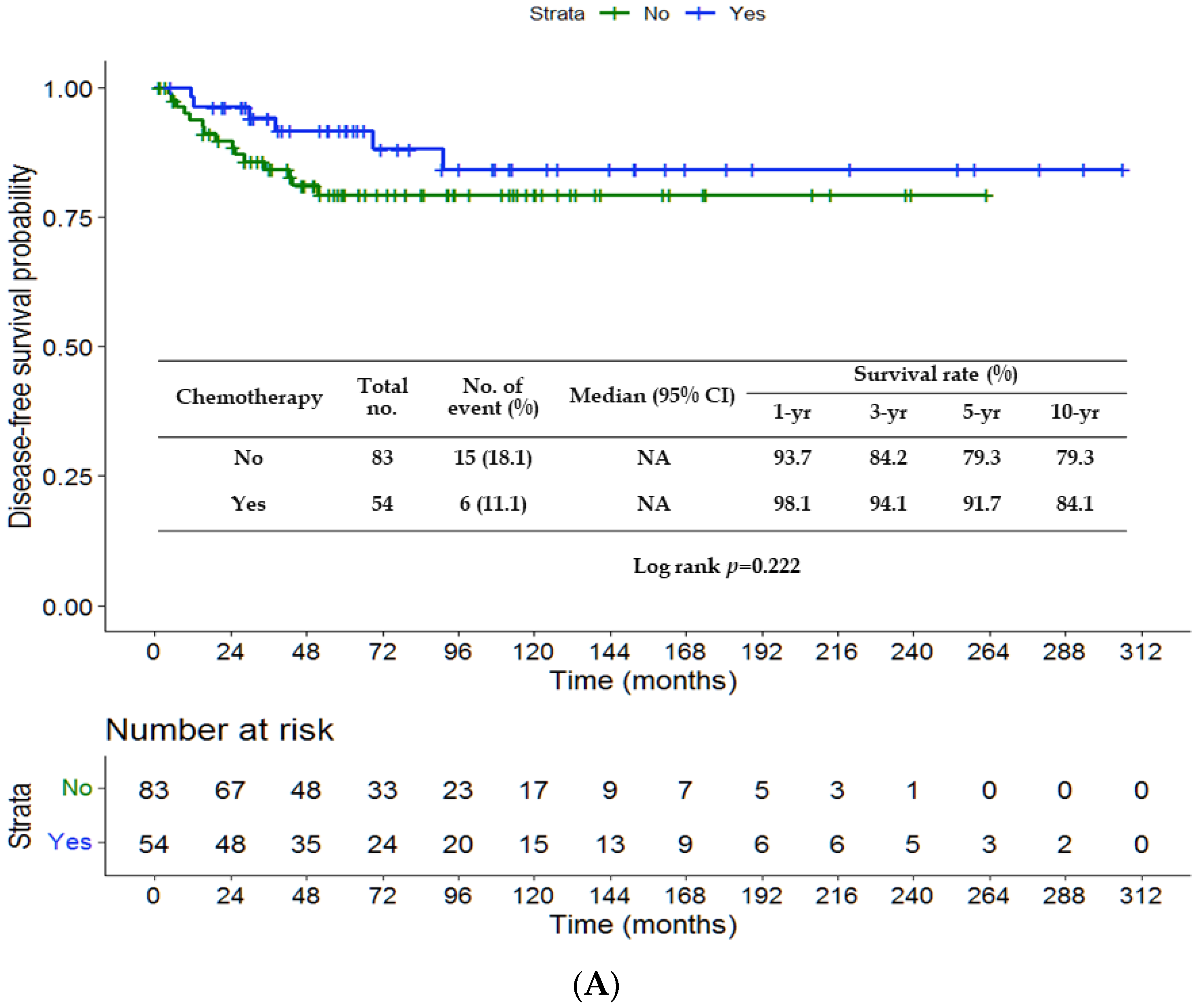 Jpm 13 00553 g001a Jpm 13 00553 g001a