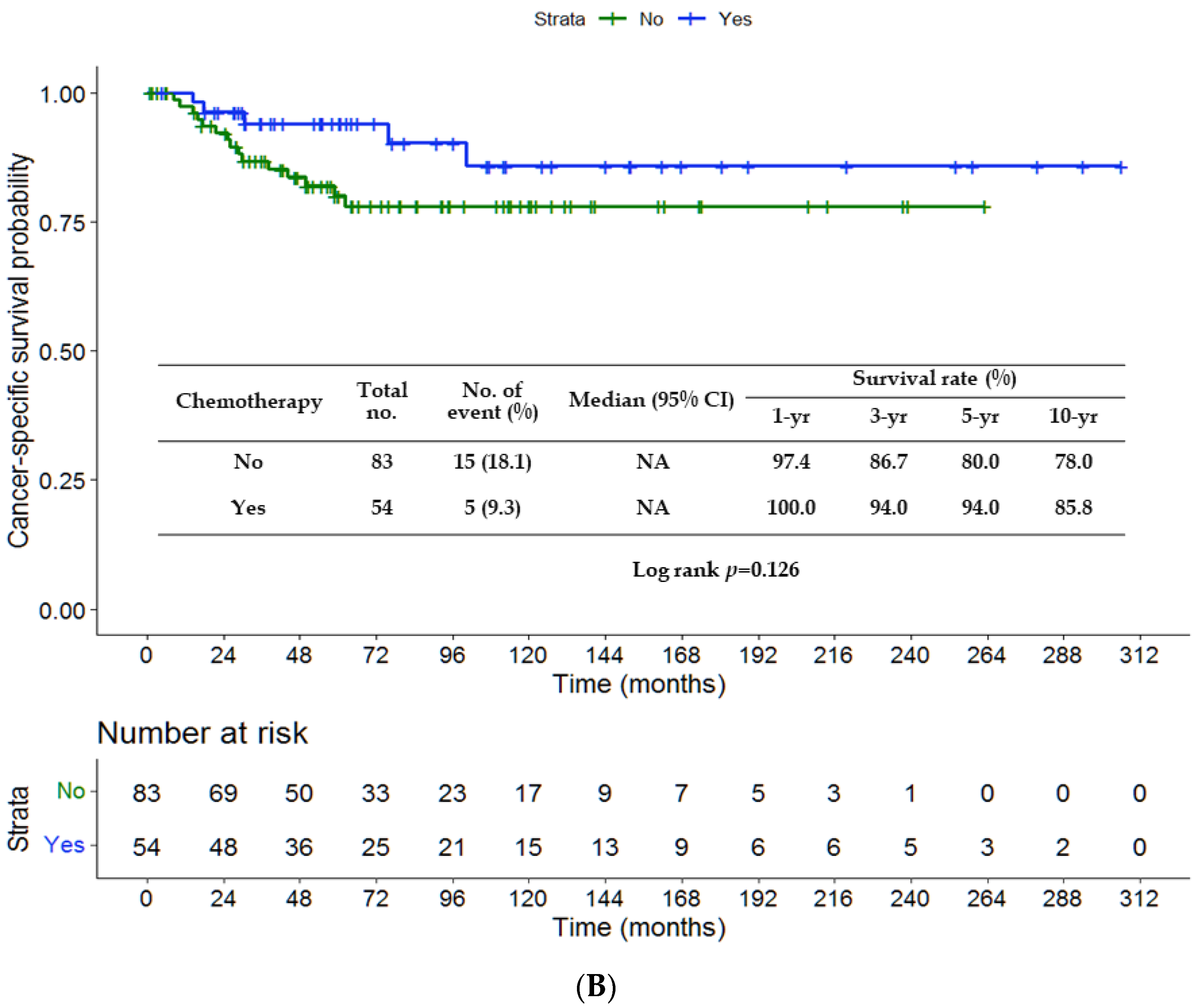 Jpm 13 00553 g001b Jpm 13 00553 g001b