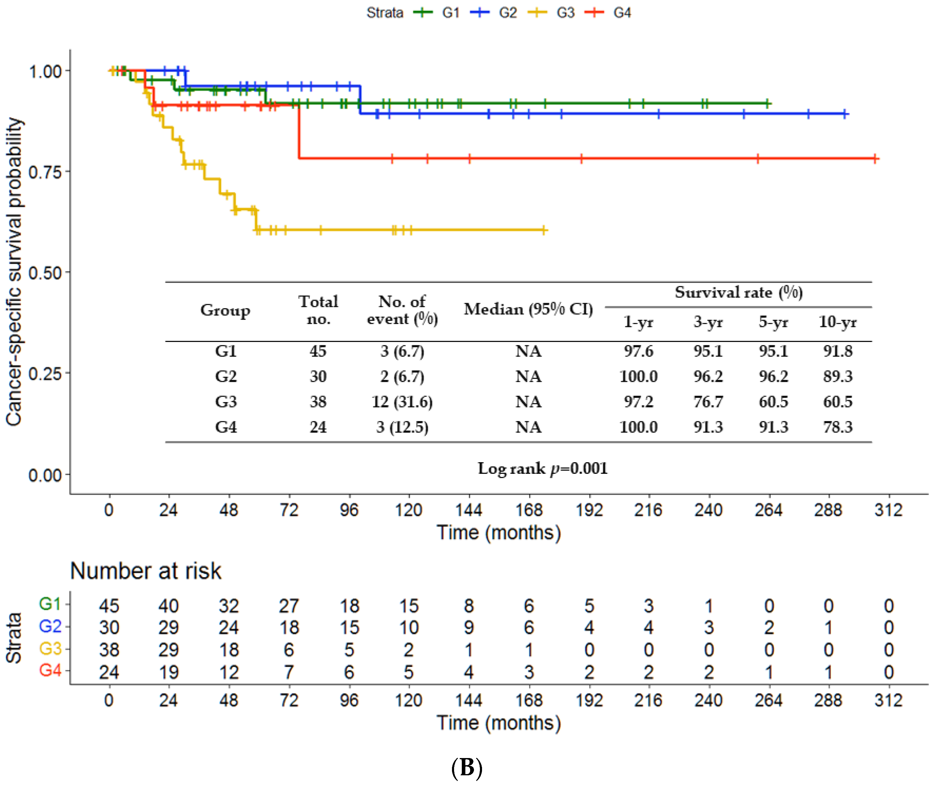 Jpm 13 00553 g004b Jpm 13 00553 g004b