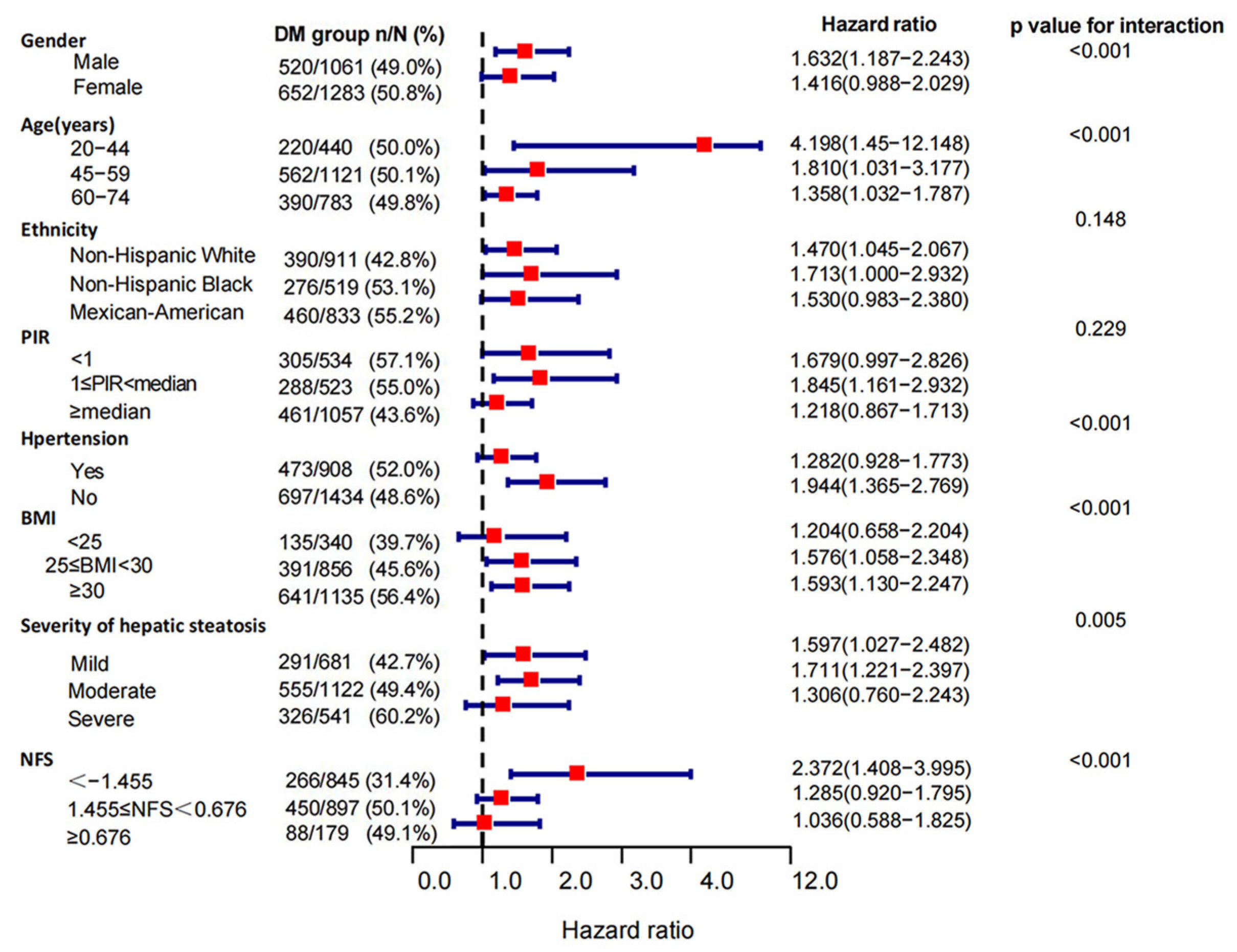 Jpm 13 00554 g005 Jpm 13 00554 g005