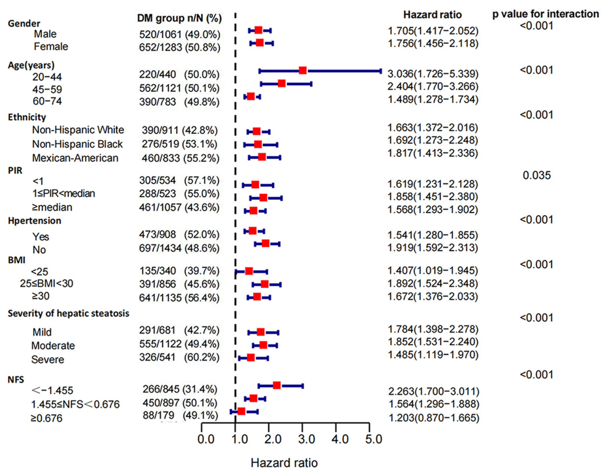 Jpm 13 00554 g006 Jpm 13 00554 g006