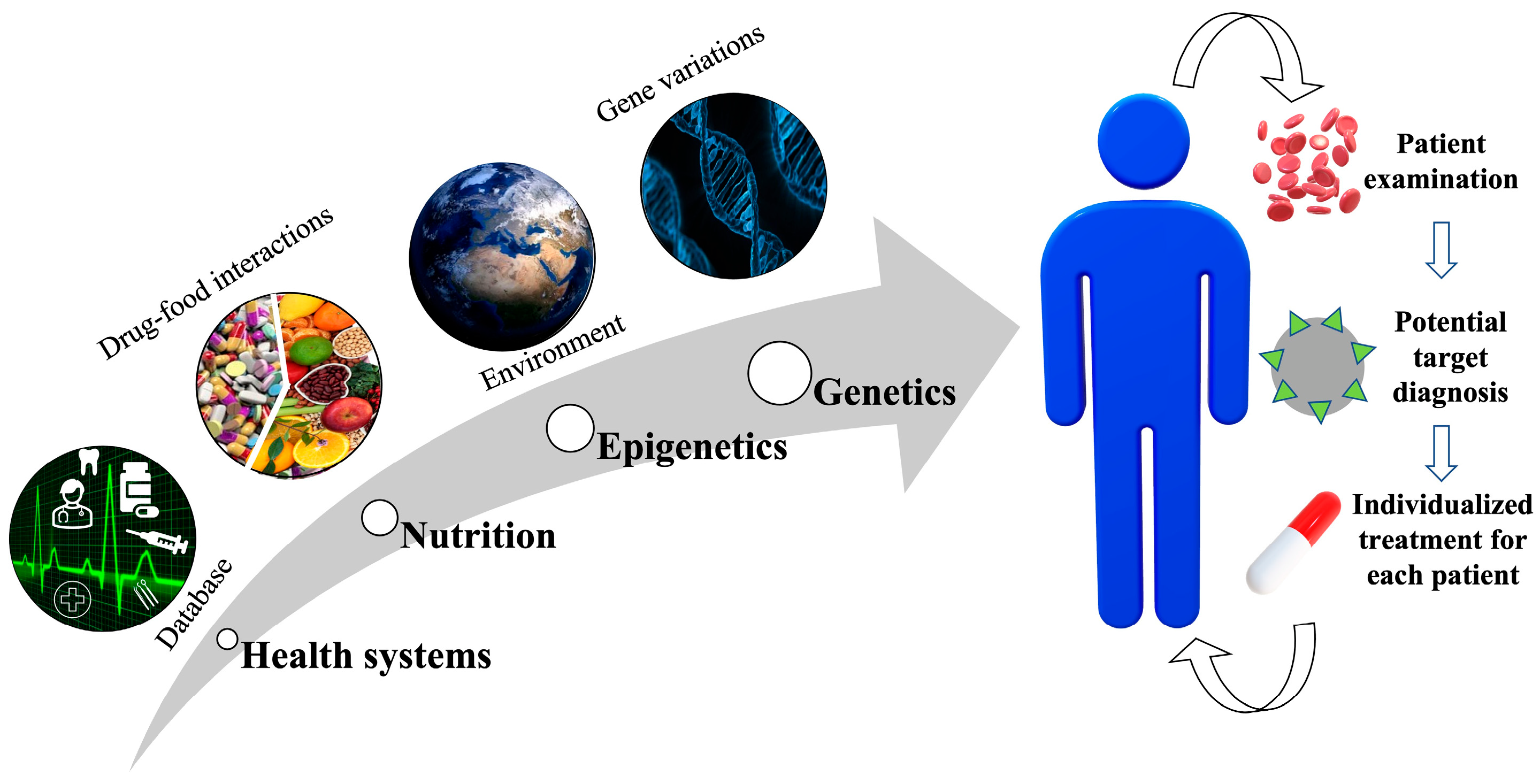 Jpm 13 00565 g002 Jpm 13 00565 g002