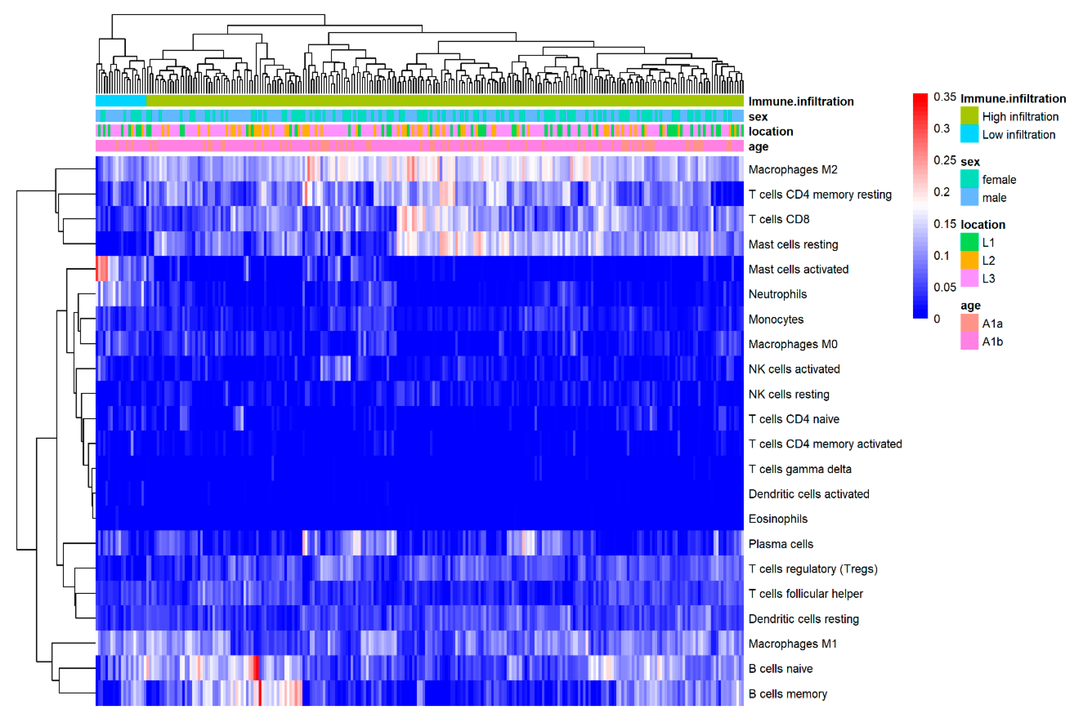 Jpm 13 00571 g002 Jpm 13 00571 g002