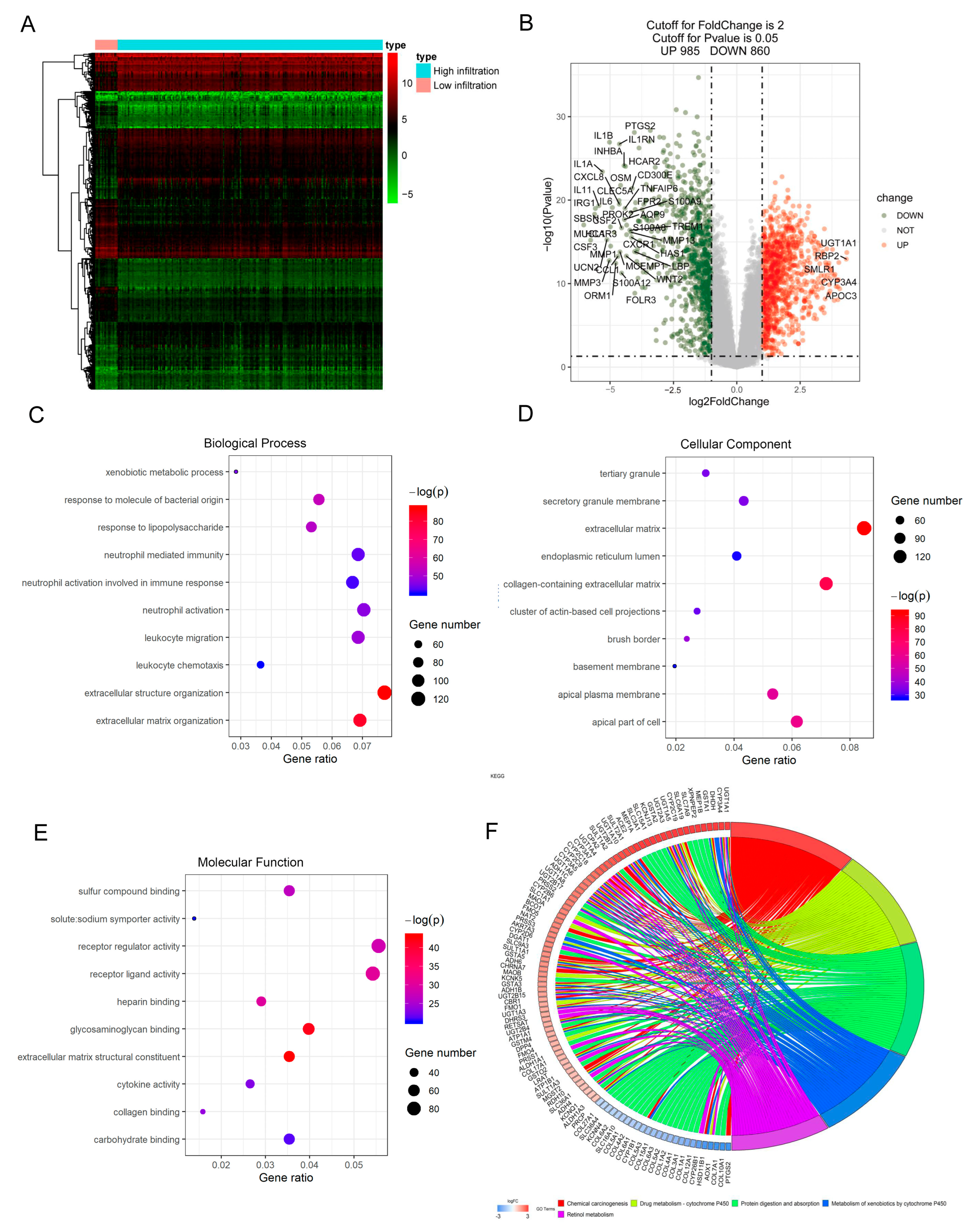 Jpm 13 00571 g003 Jpm 13 00571 g003