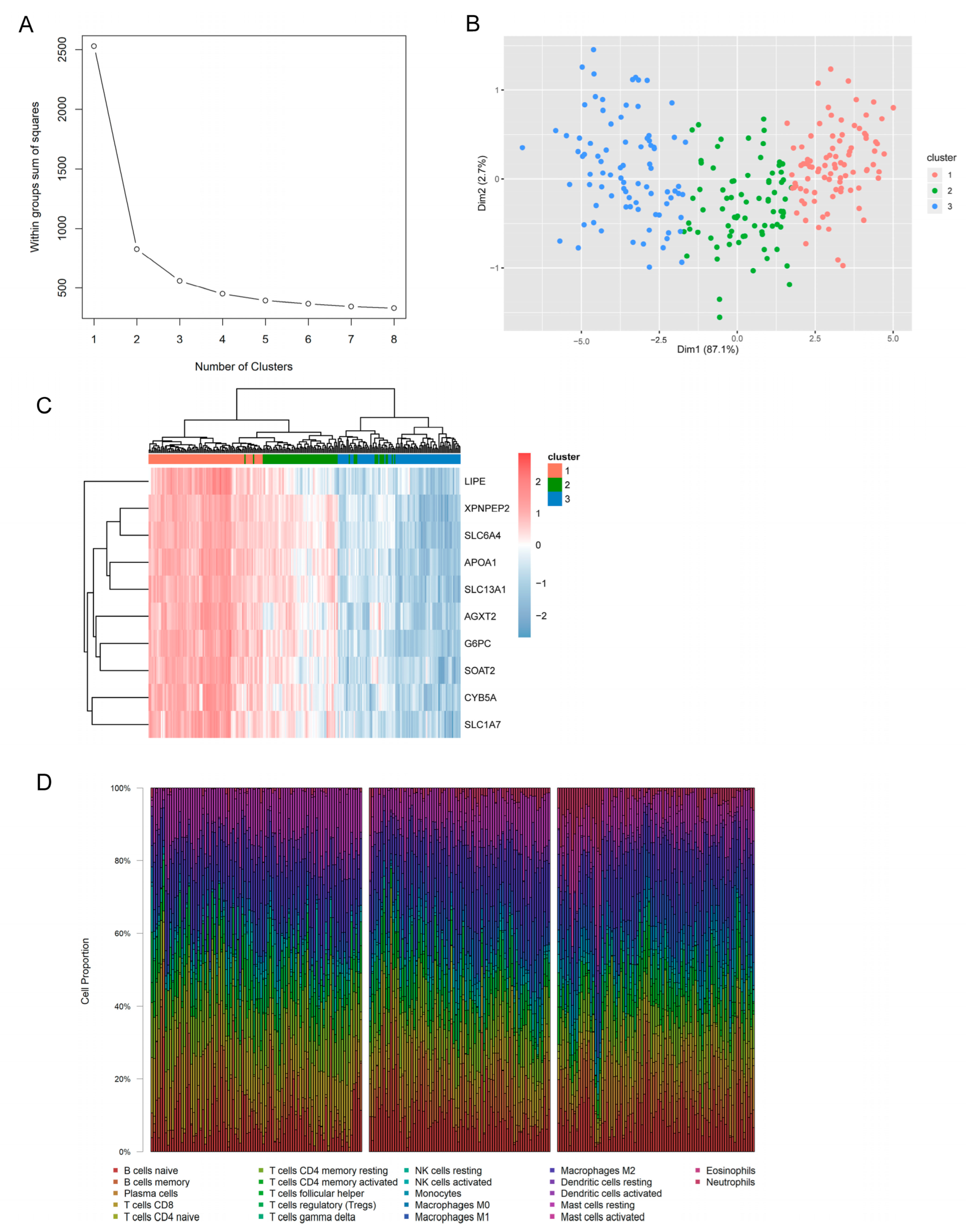 Jpm 13 00571 g005 Jpm 13 00571 g005