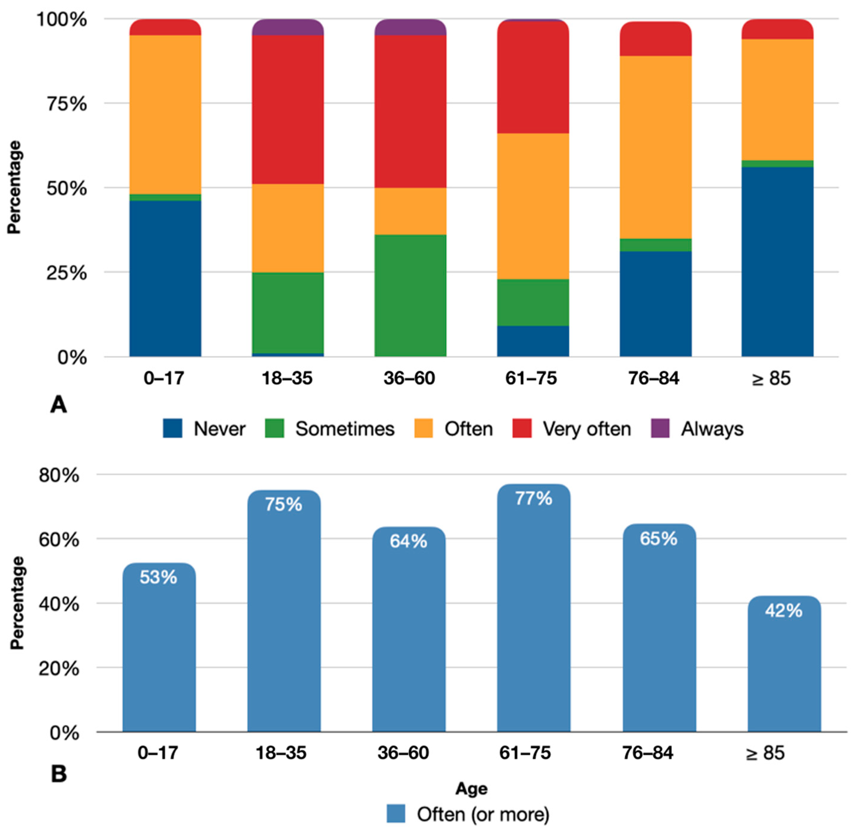 Jpm 13 00579 g002 Jpm 13 00579 g002