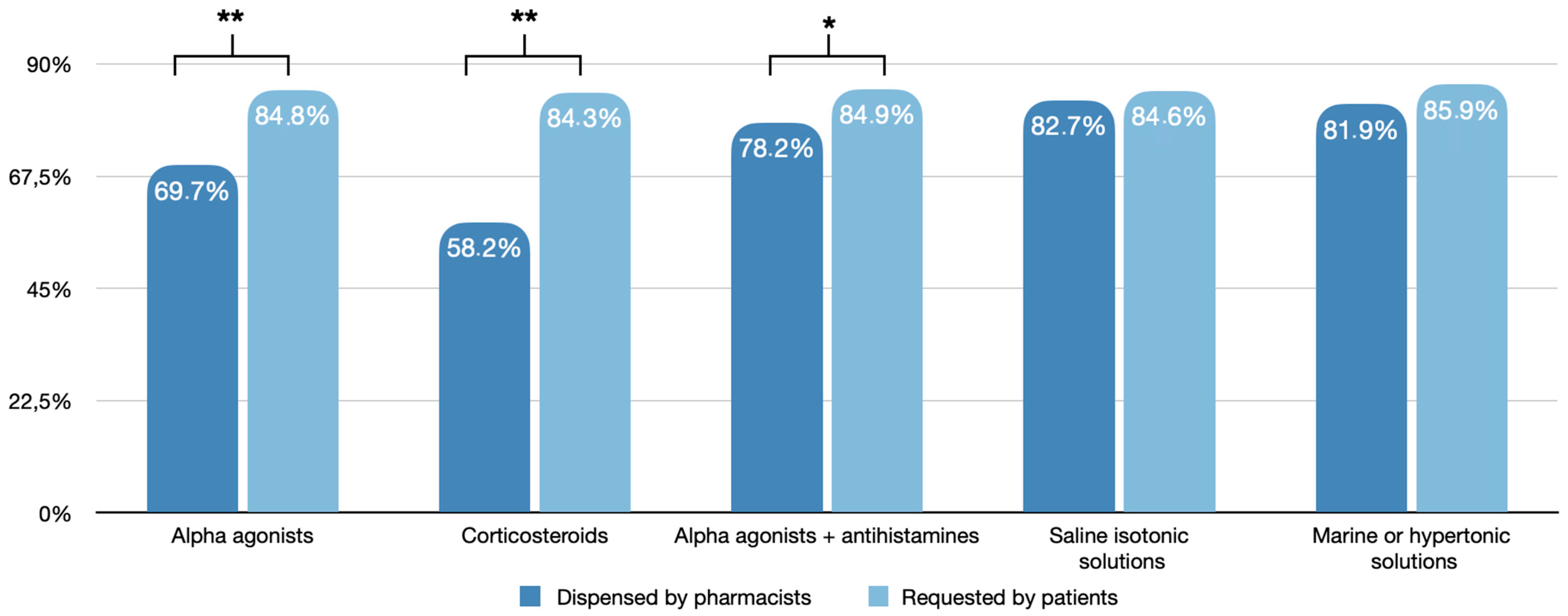 Jpm 13 00579 g003 Jpm 13 00579 g003