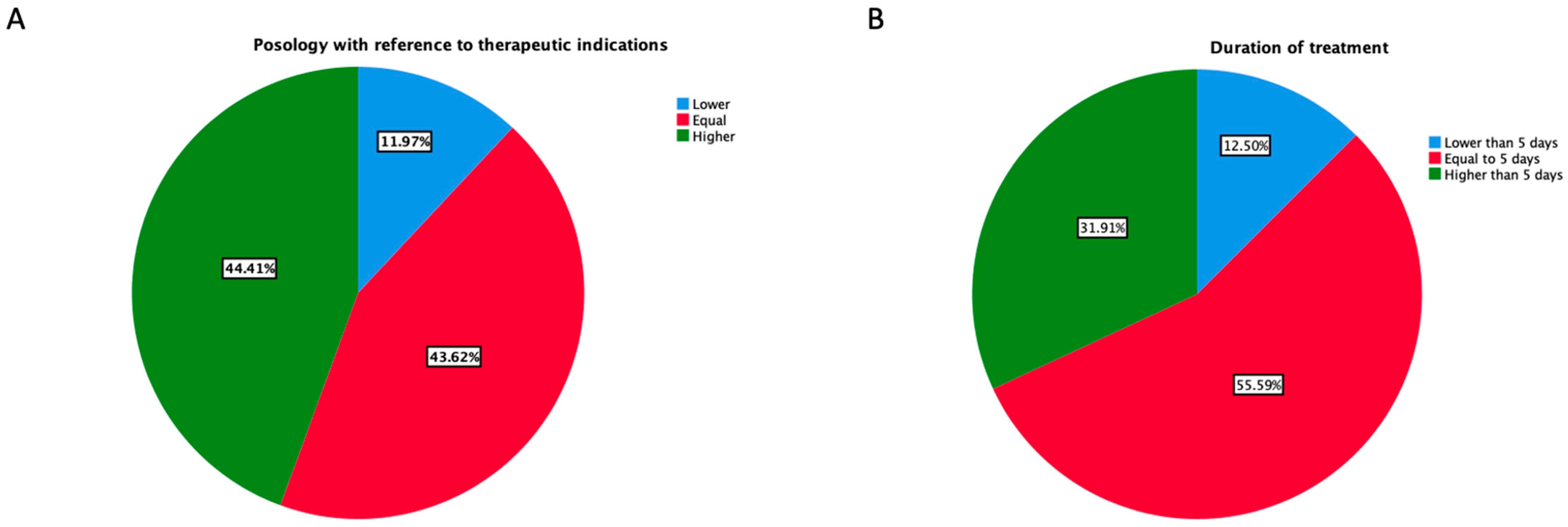 Jpm 13 00579 g005 Jpm 13 00579 g005