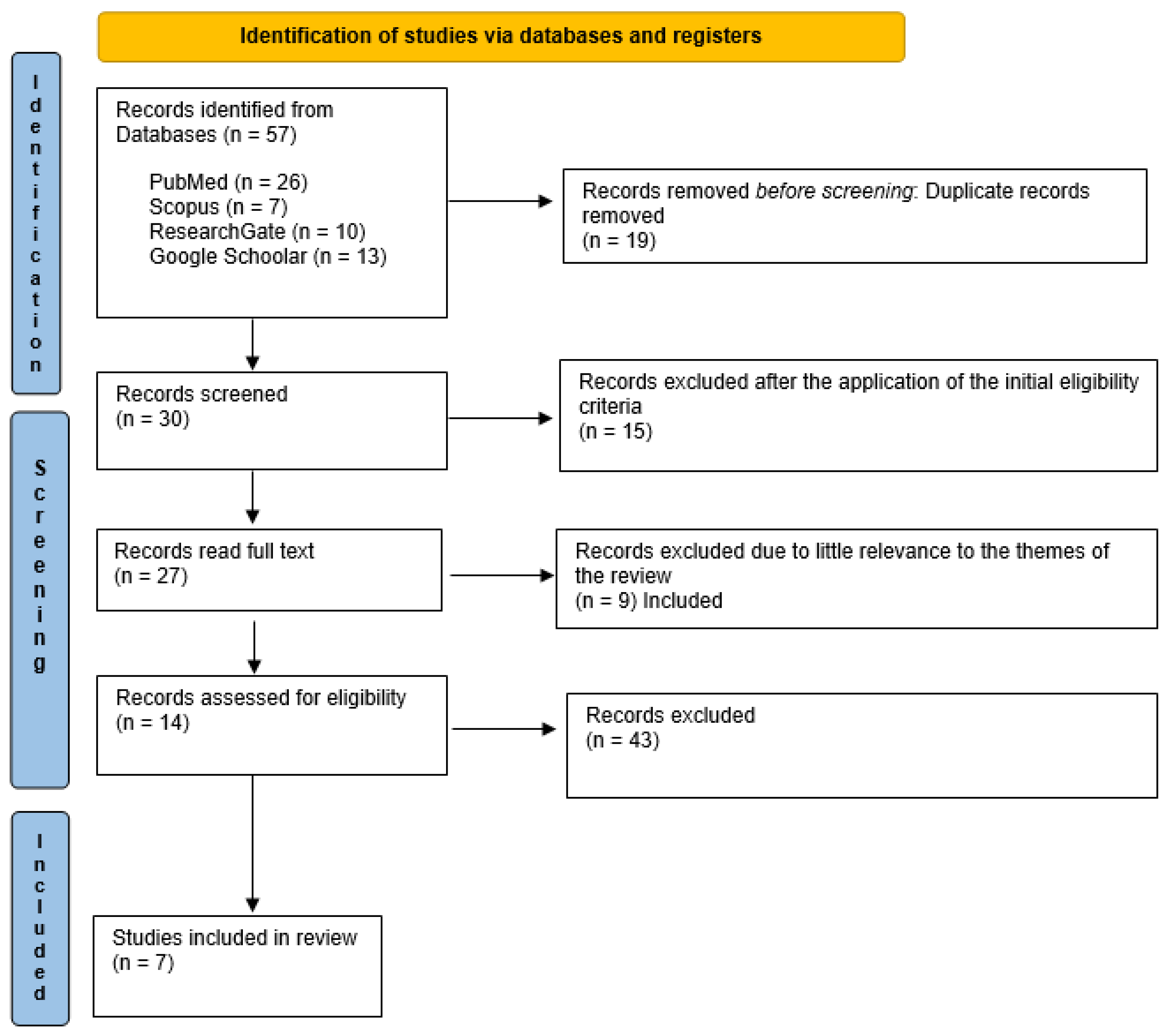 Jpm 13 00584 g002 Jpm 13 00584 g002