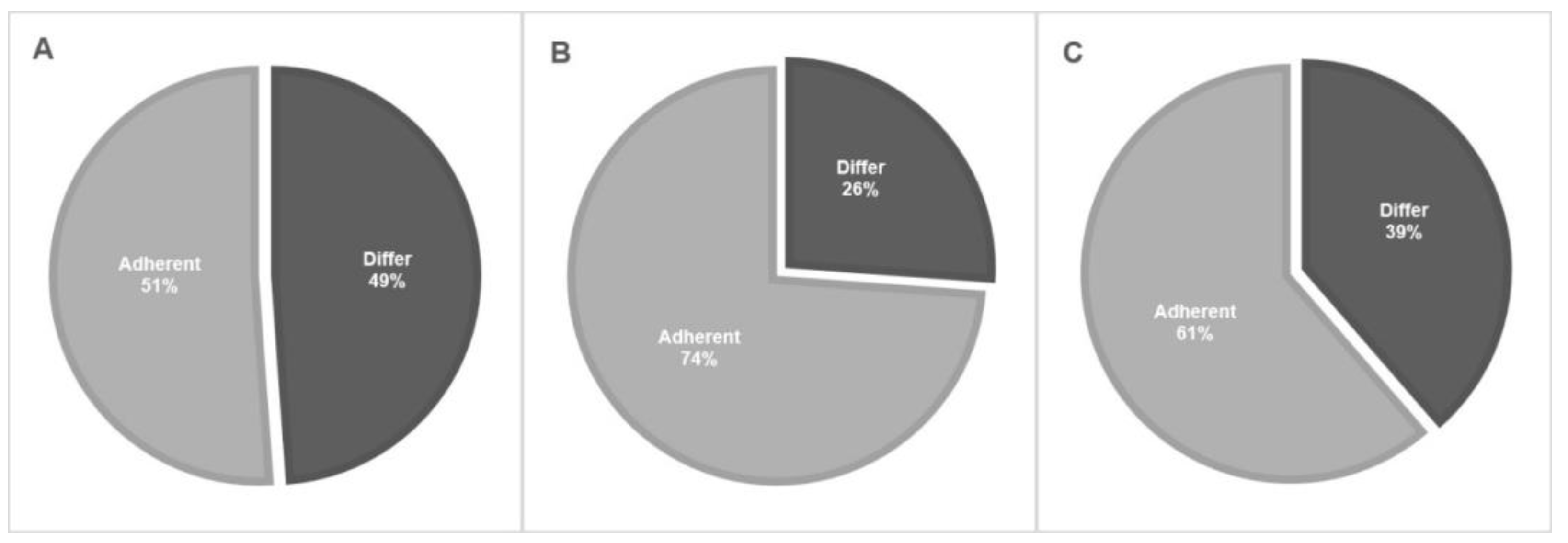 Jpm 13 00591 g001 Jpm 13 00591 g001
