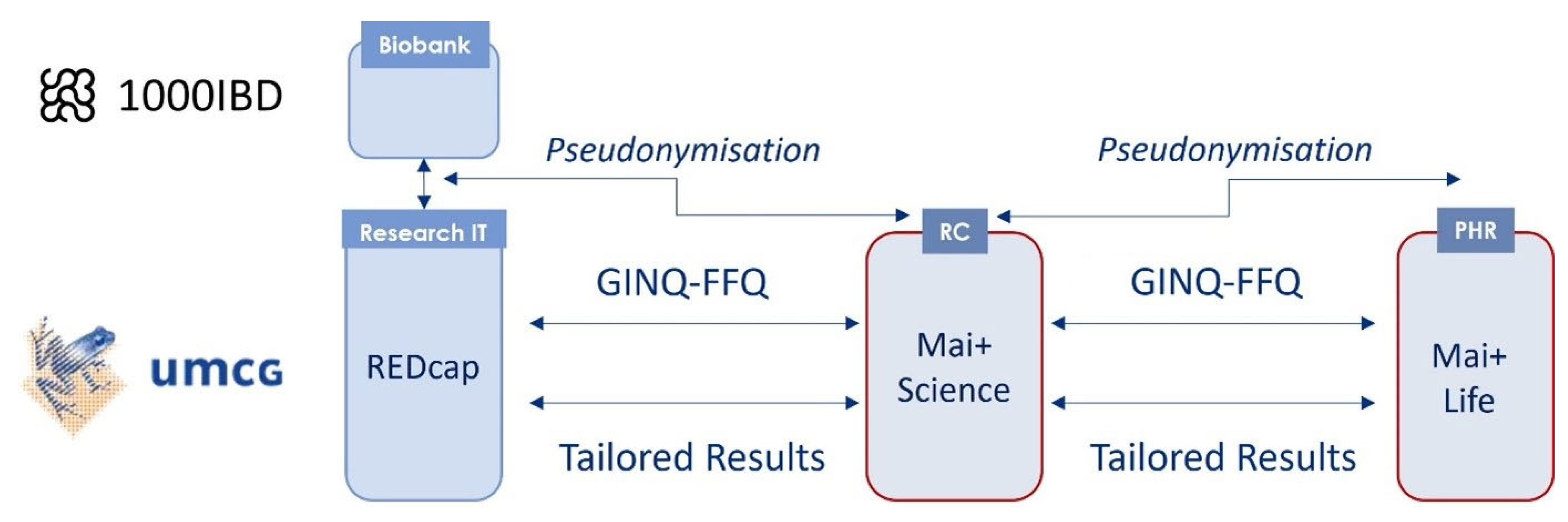 Jpm 13 00601 g002 Jpm 13 00601 g002