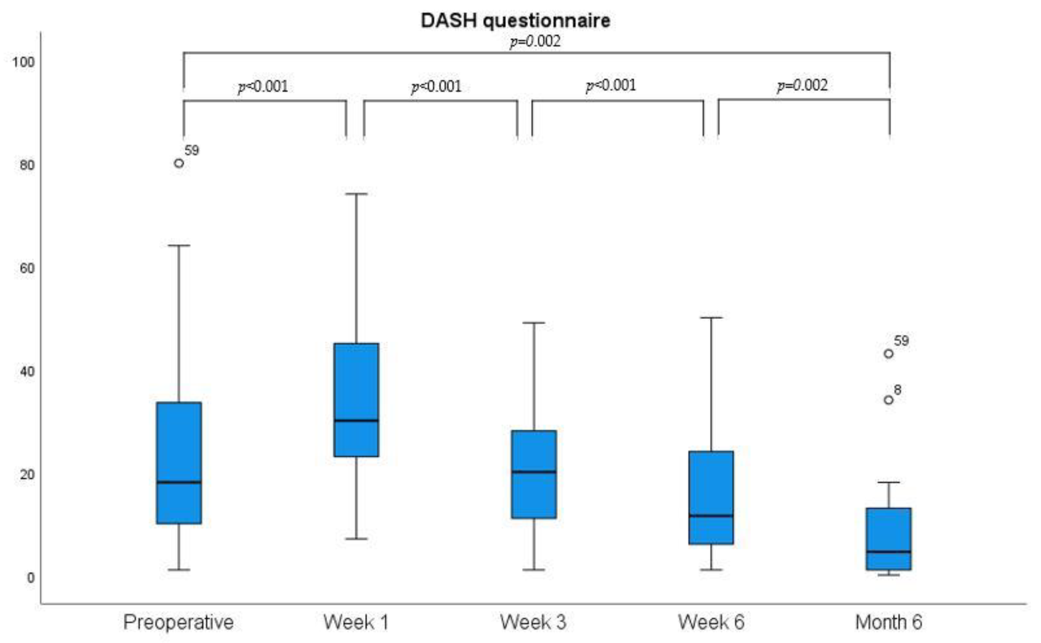 Jpm 13 00610 g006 Jpm 13 00610 g006