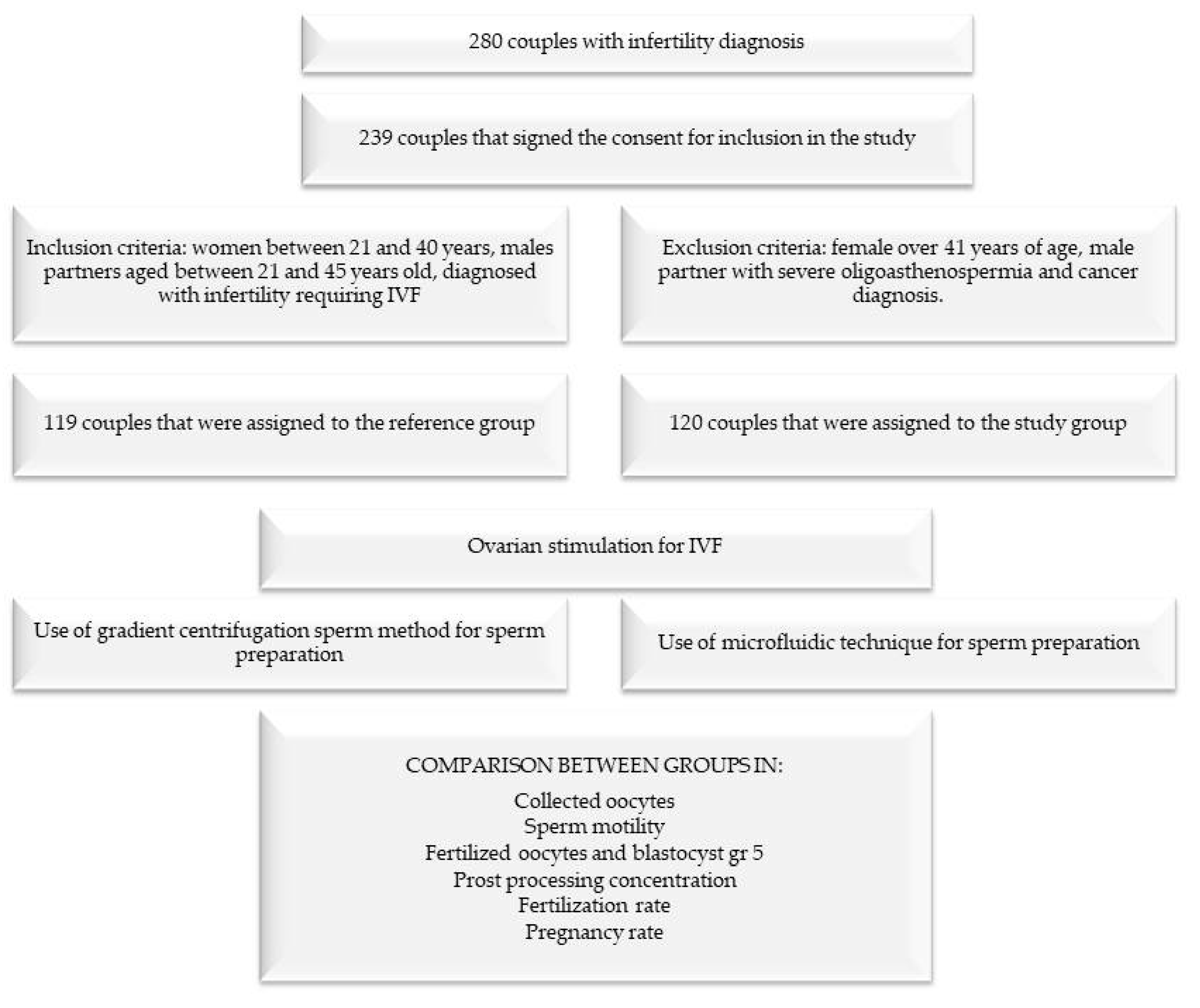 Jpm 13 00619 g001 Jpm 13 00619 g001
