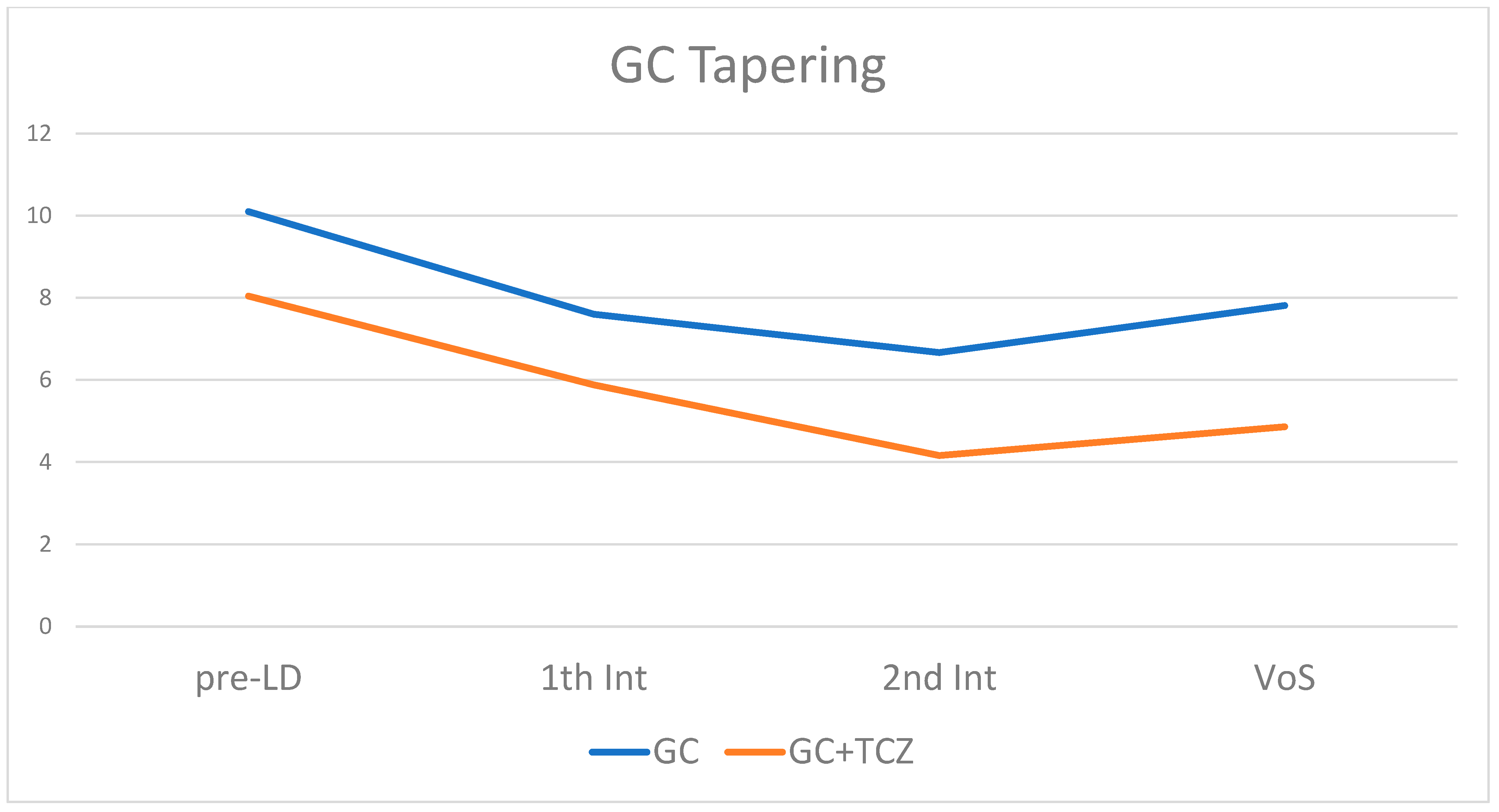 Jpm 13 00620 g003 Jpm 13 00620 g003