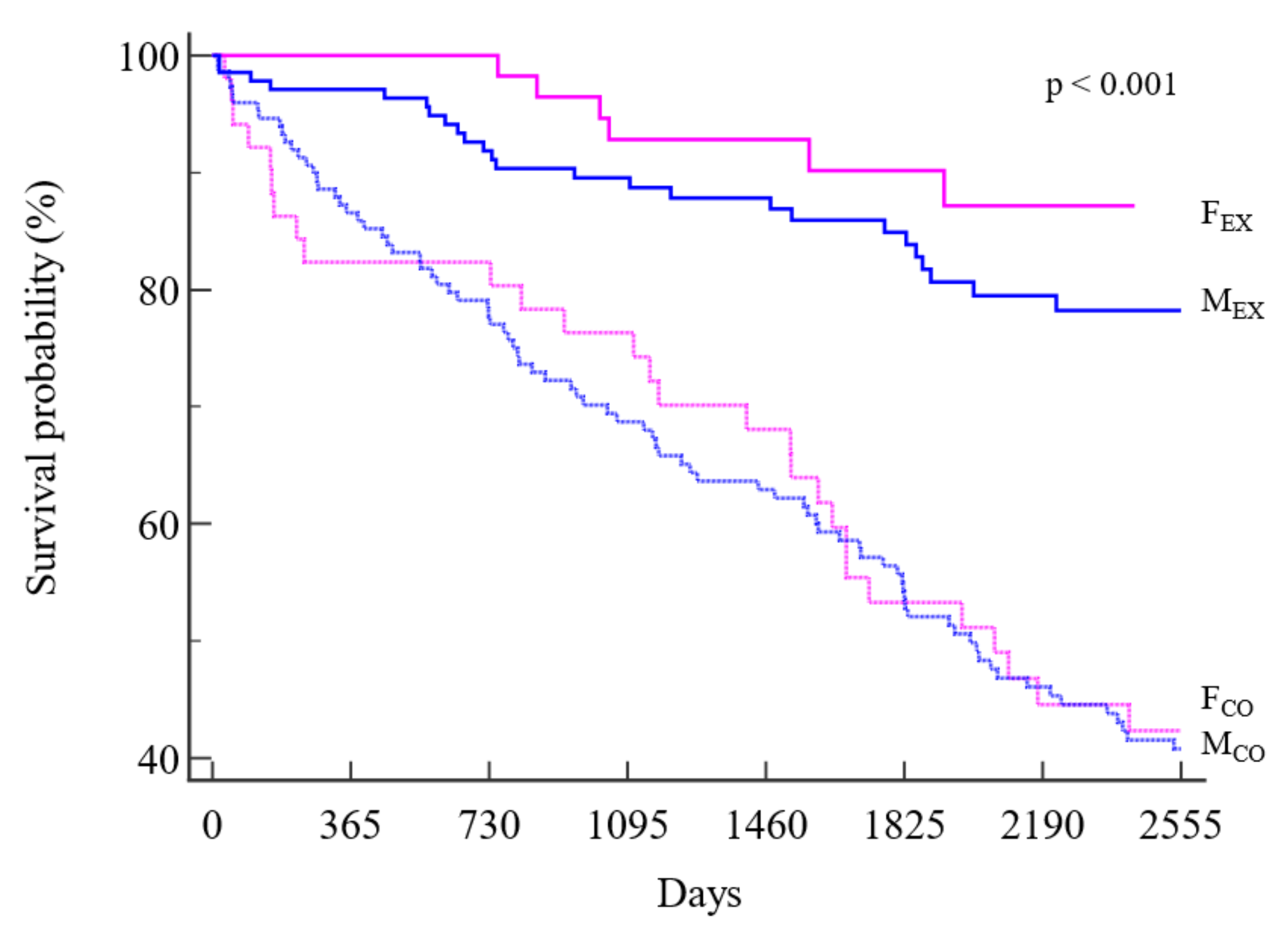 Jpm 13 00636 g001 Jpm 13 00636 g001