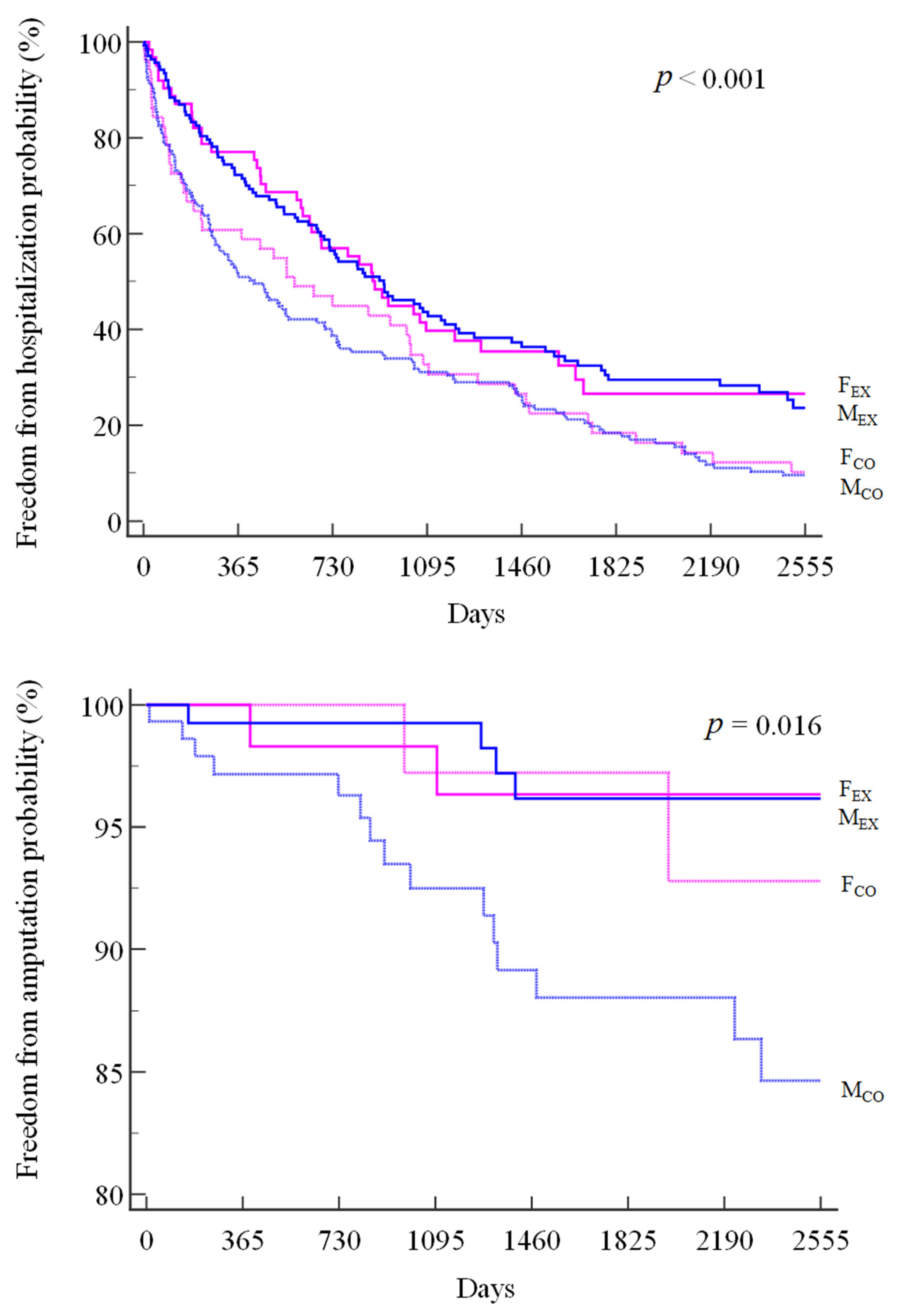 Jpm 13 00636 g002 Jpm 13 00636 g002
