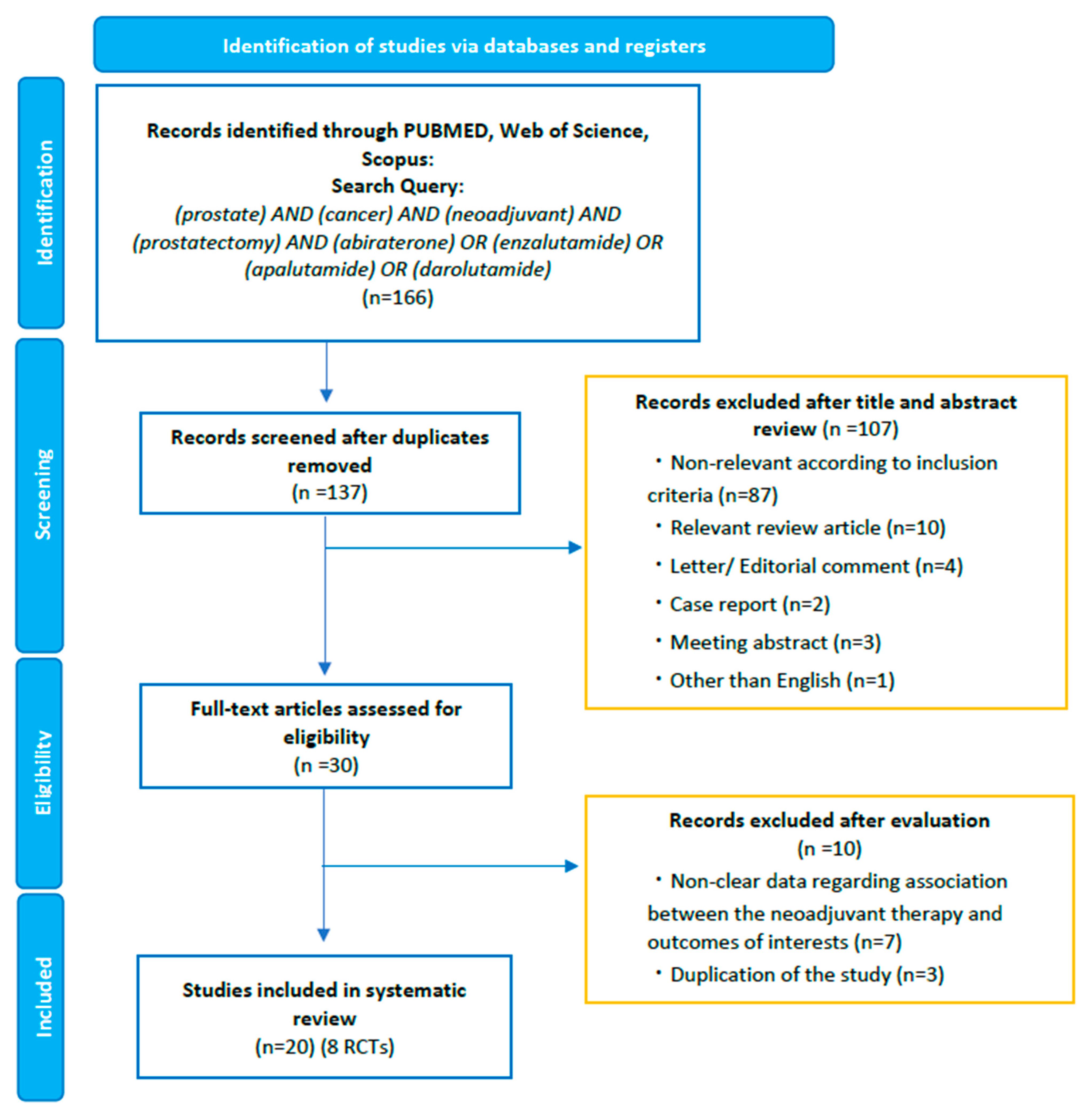 Jpm 13 00641 g001 Jpm 13 00641 g001