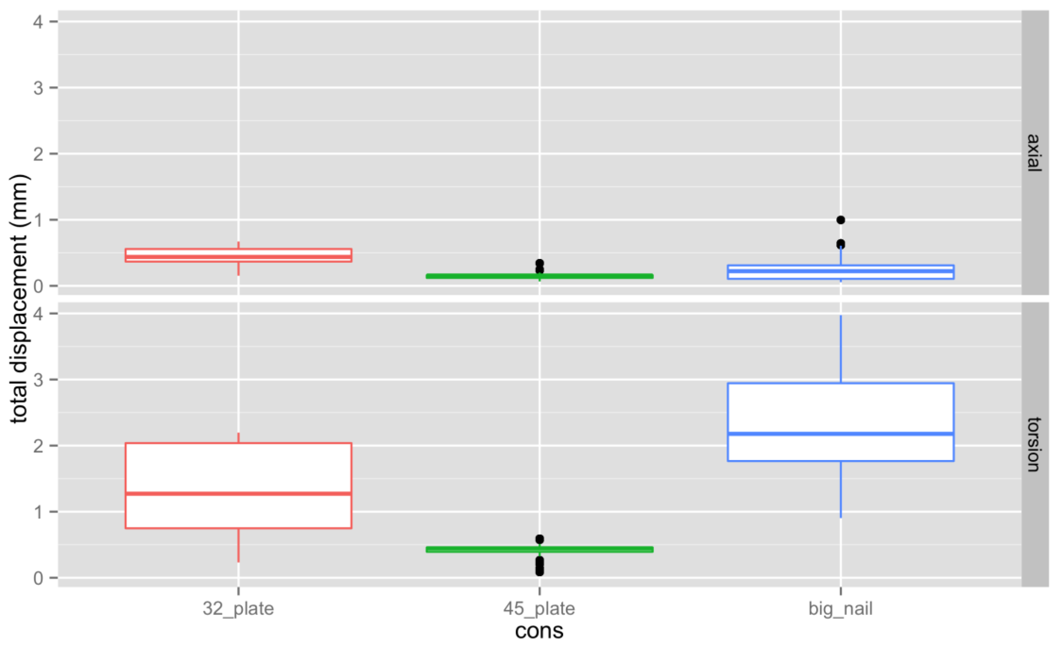 Jpm 13 00650 g003 Jpm 13 00650 g003