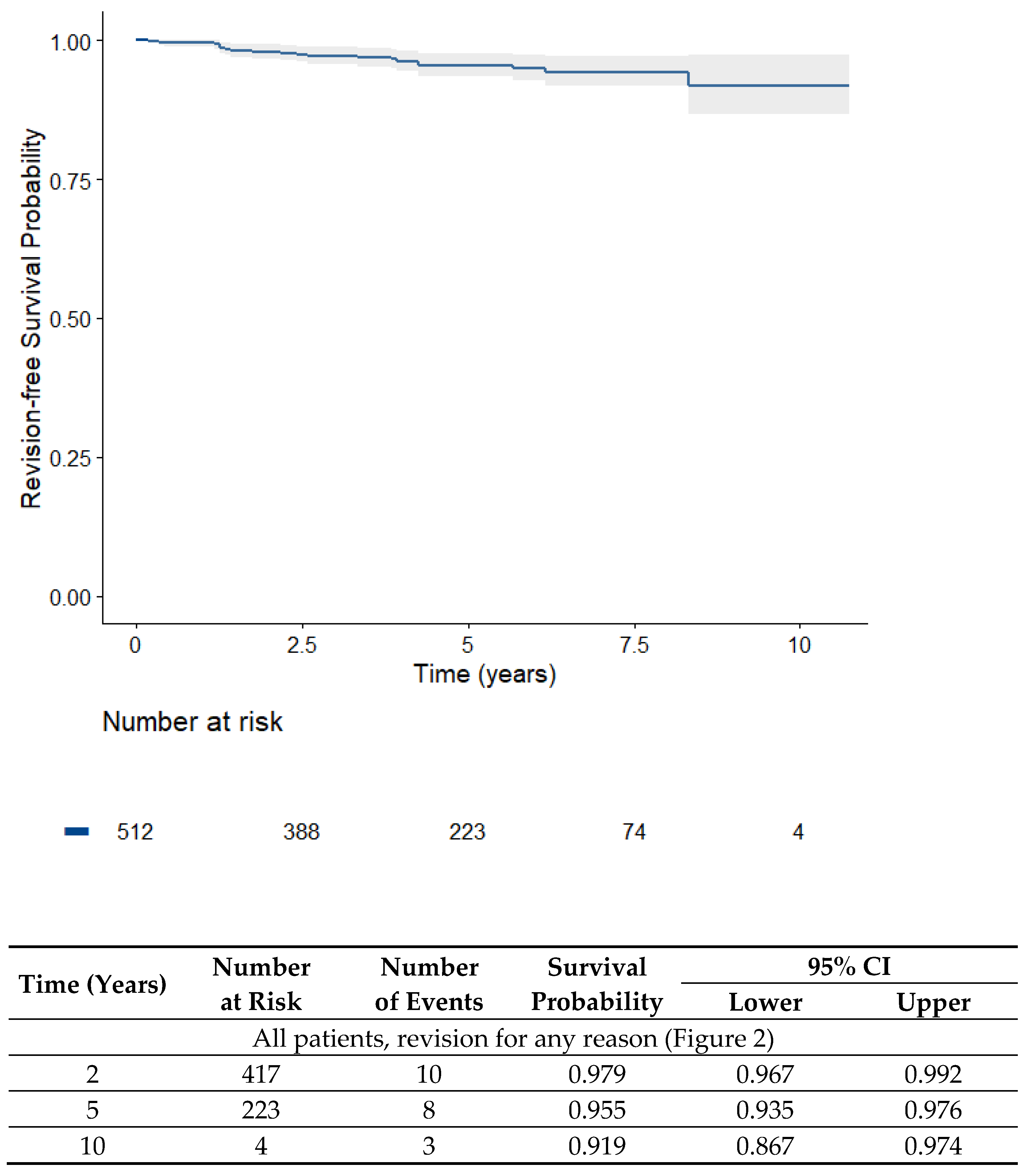 Jpm 13 00665 g002 Jpm 13 00665 g002