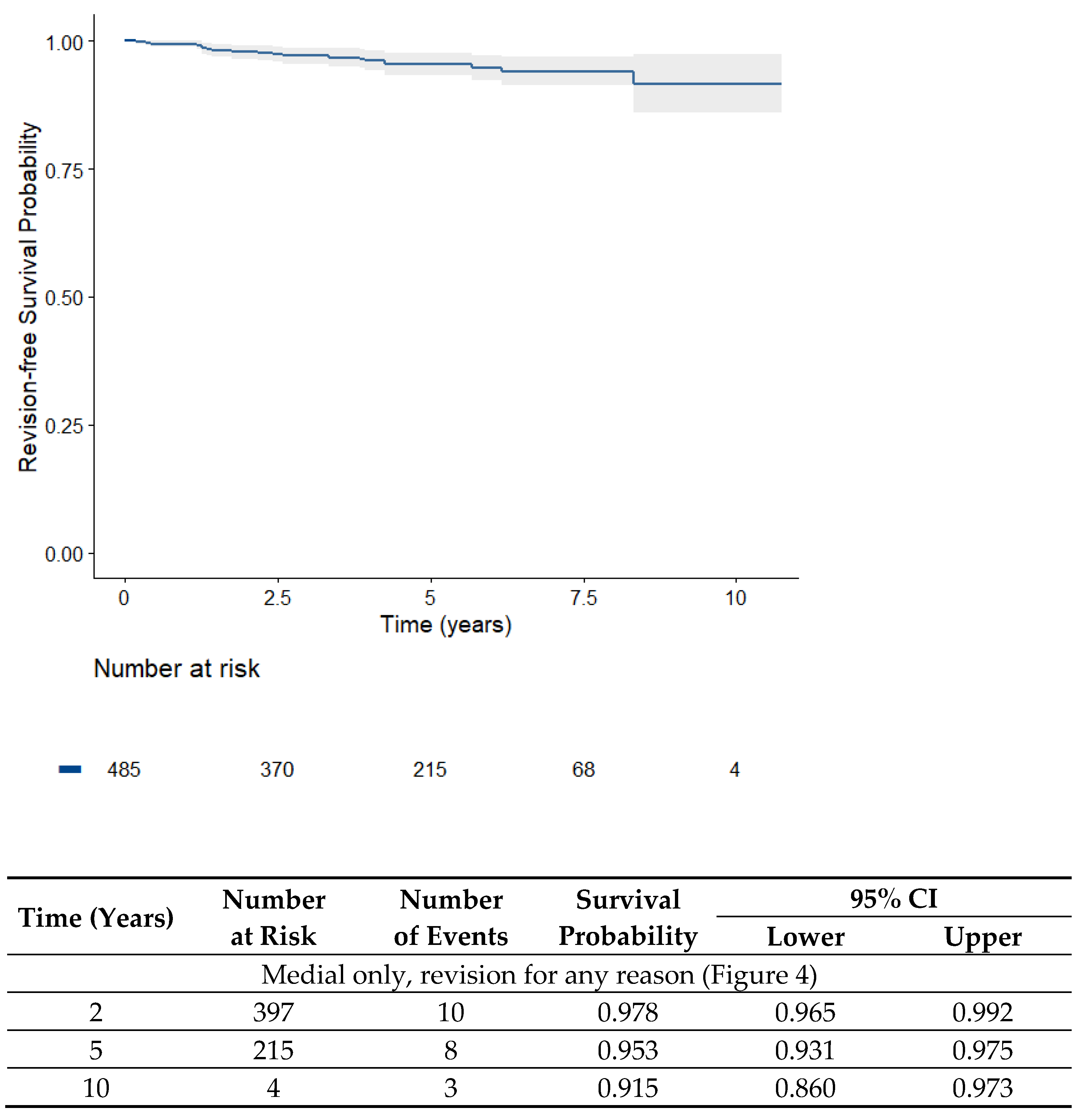 Jpm 13 00665 g004 Jpm 13 00665 g004