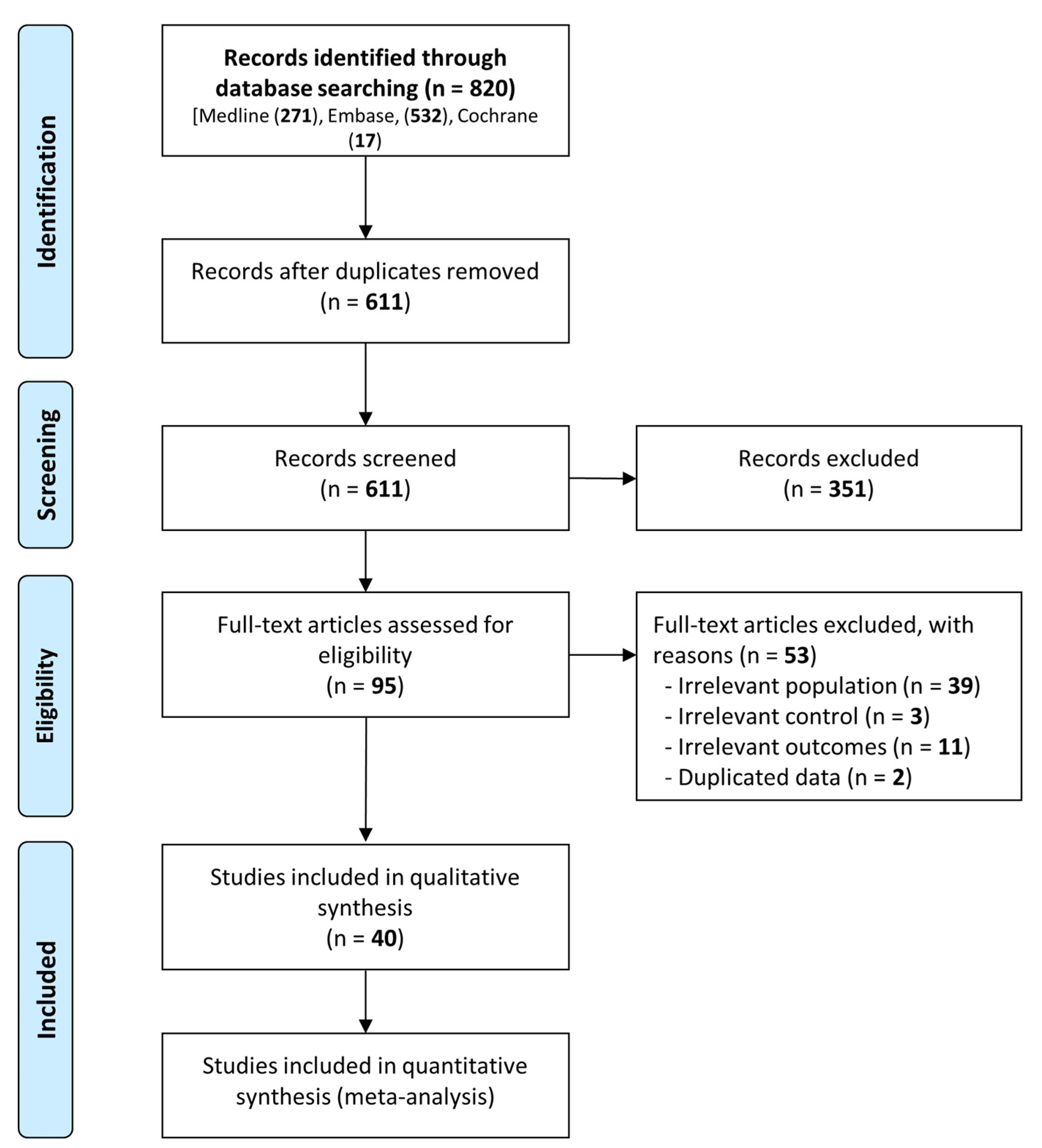 Jpm 13 00669 g001 Jpm 13 00669 g001