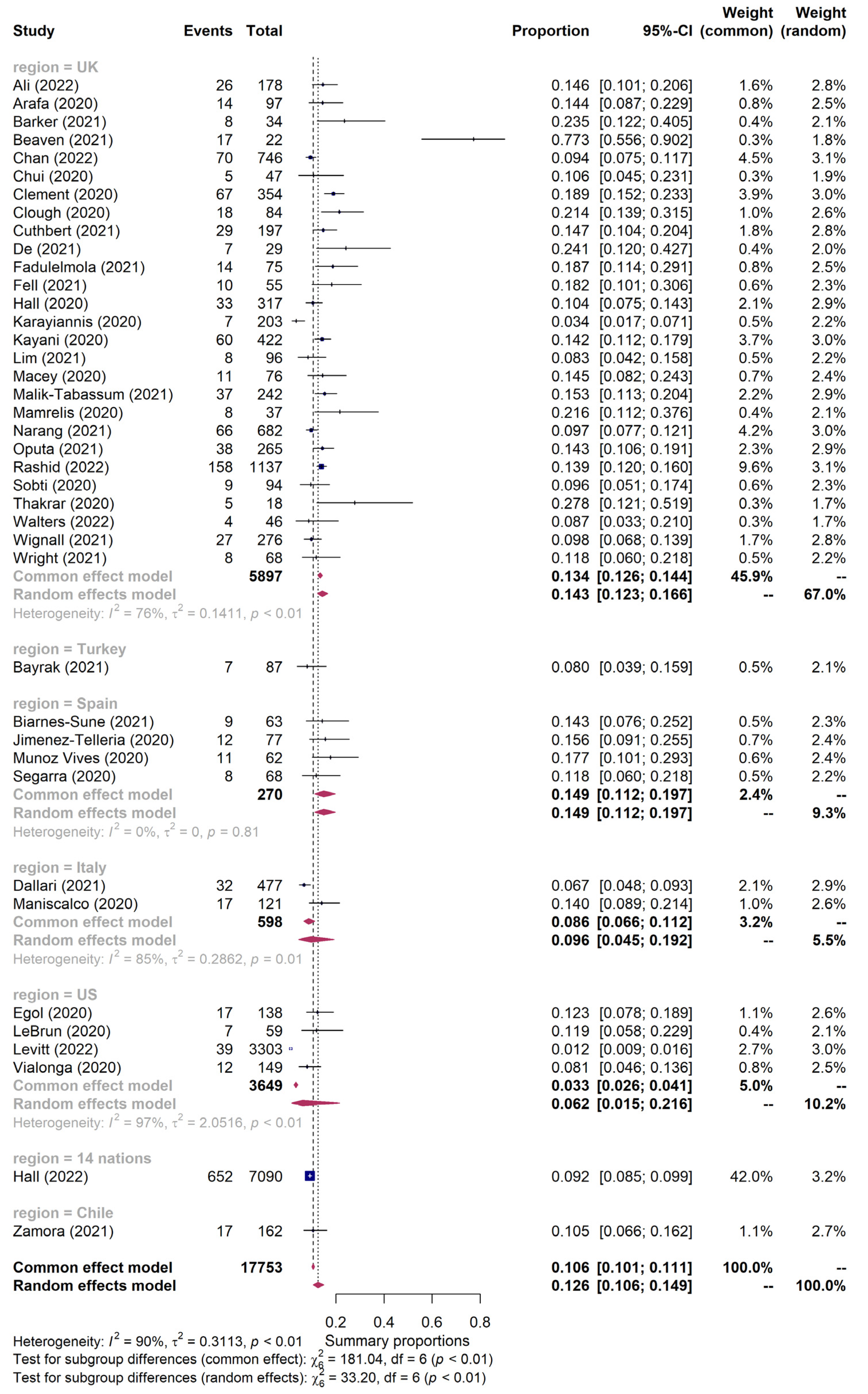 Jpm 13 00669 g002 Jpm 13 00669 g002