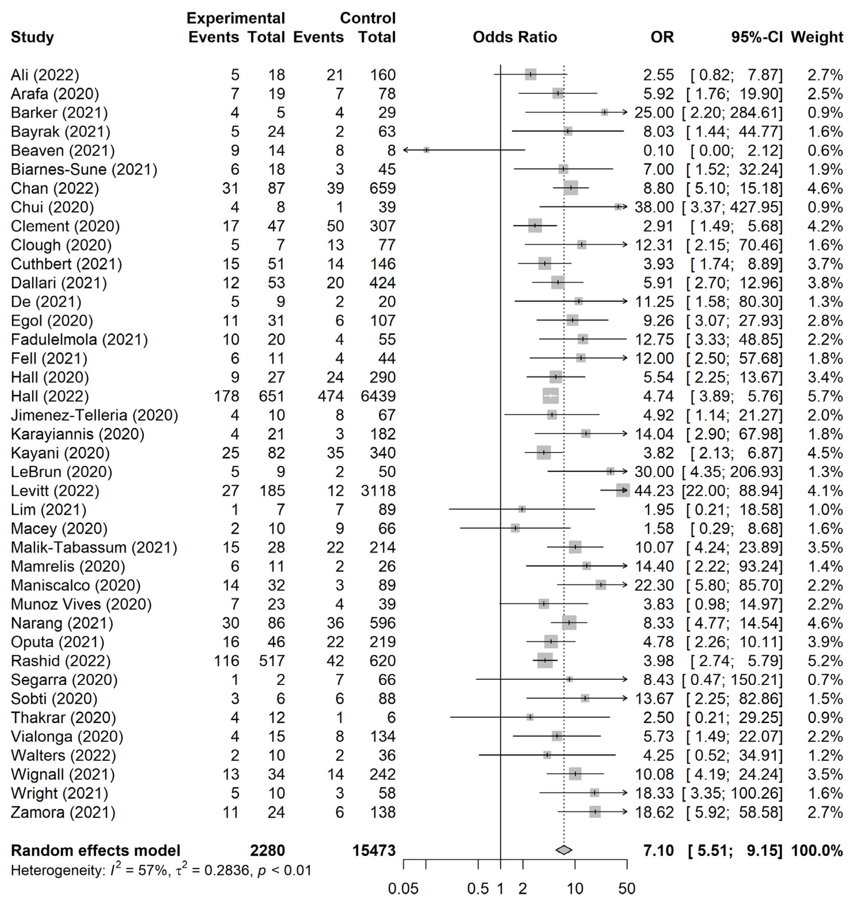 Jpm 13 00669 g003 Jpm 13 00669 g003