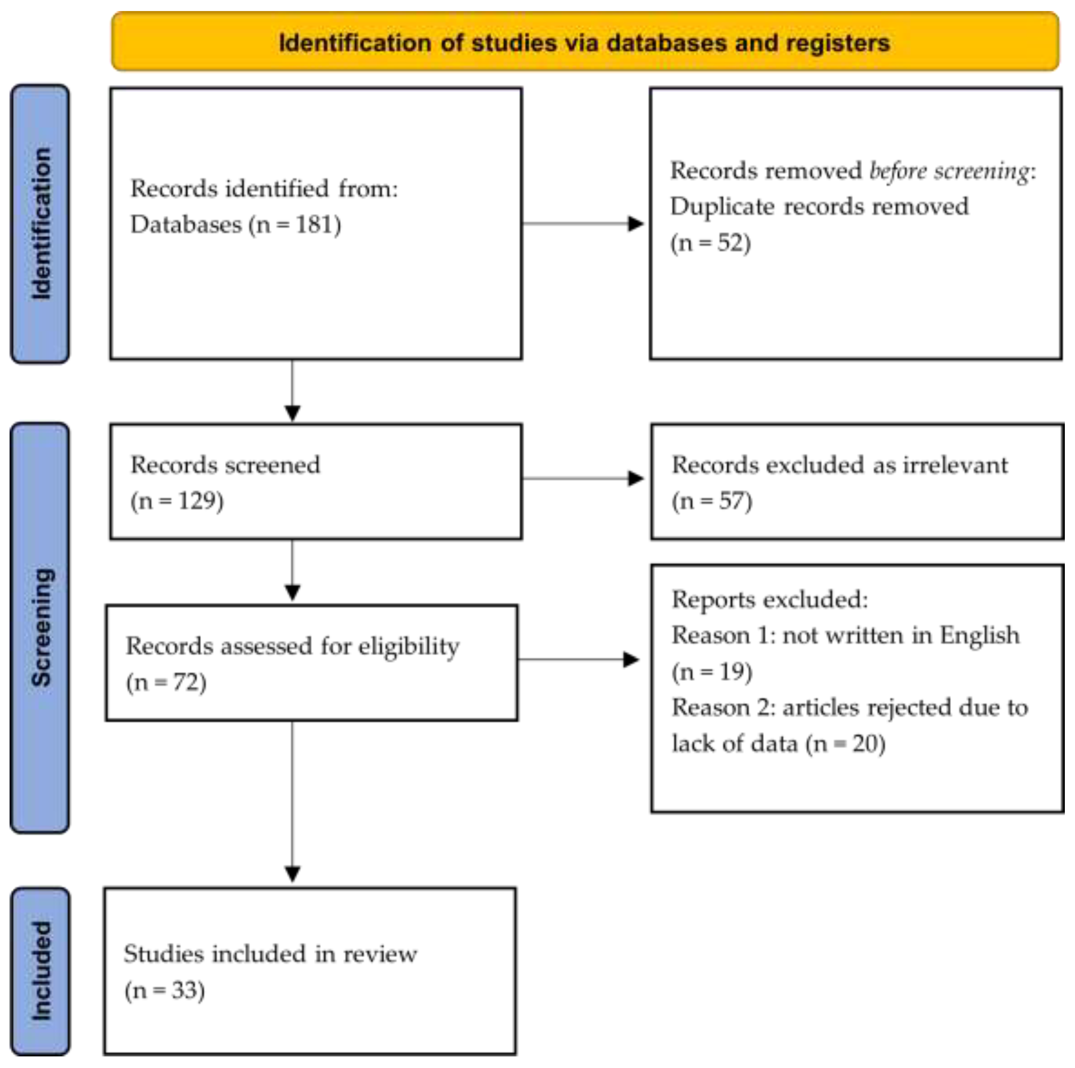 Jpm 13 00671 g001 Jpm 13 00671 g001