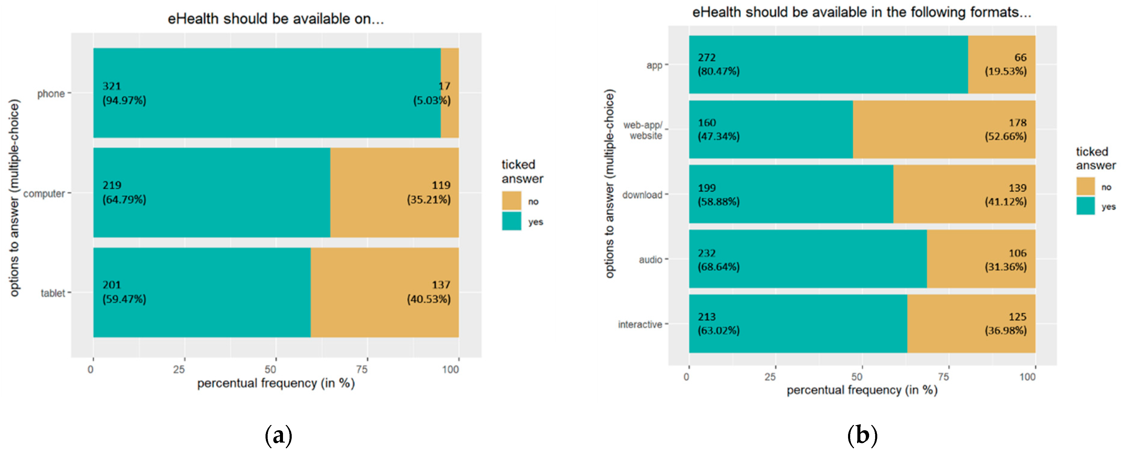 Jpm 13 00675 g001a Jpm 13 00675 g001a