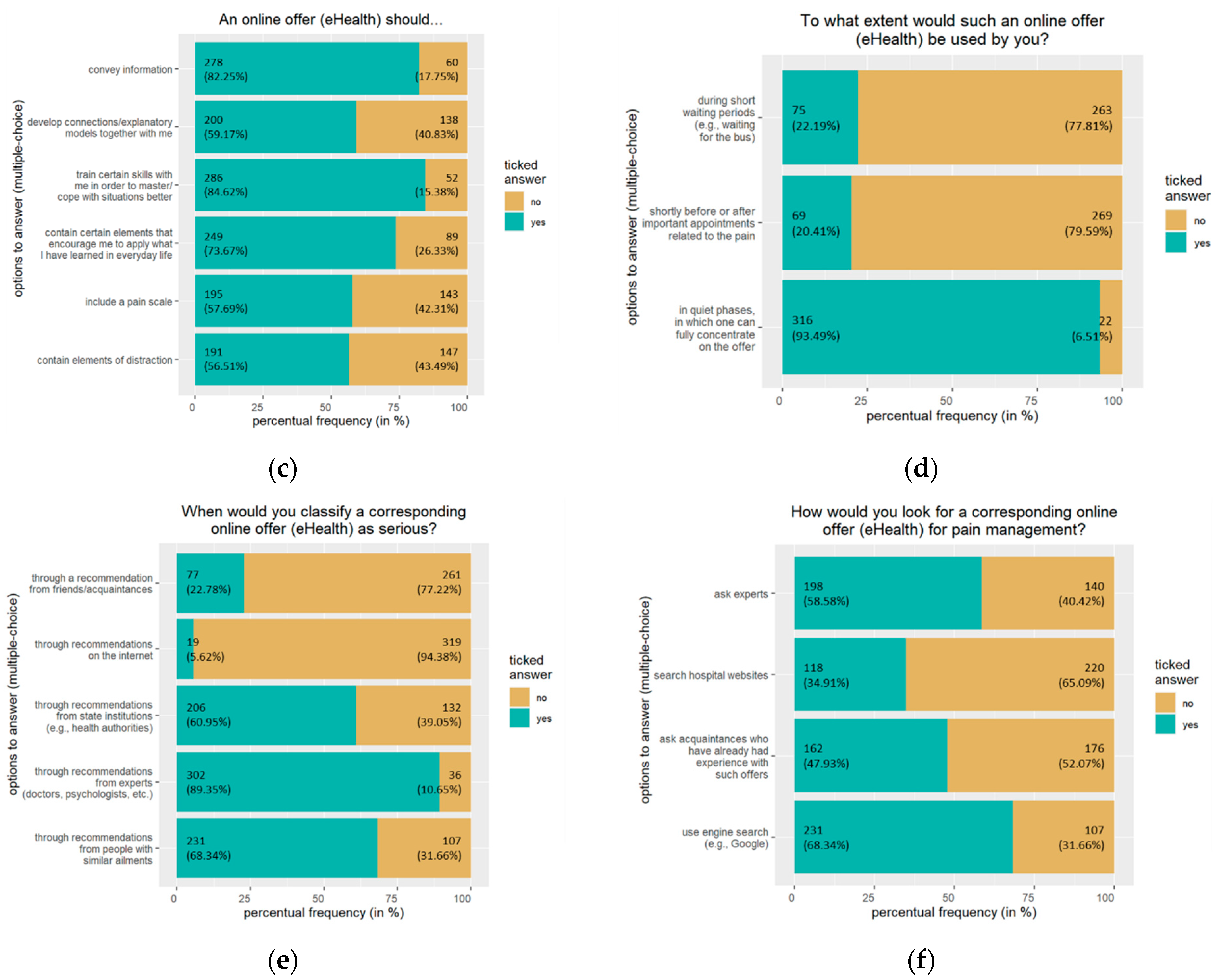 Jpm 13 00675 g001b Jpm 13 00675 g001b
