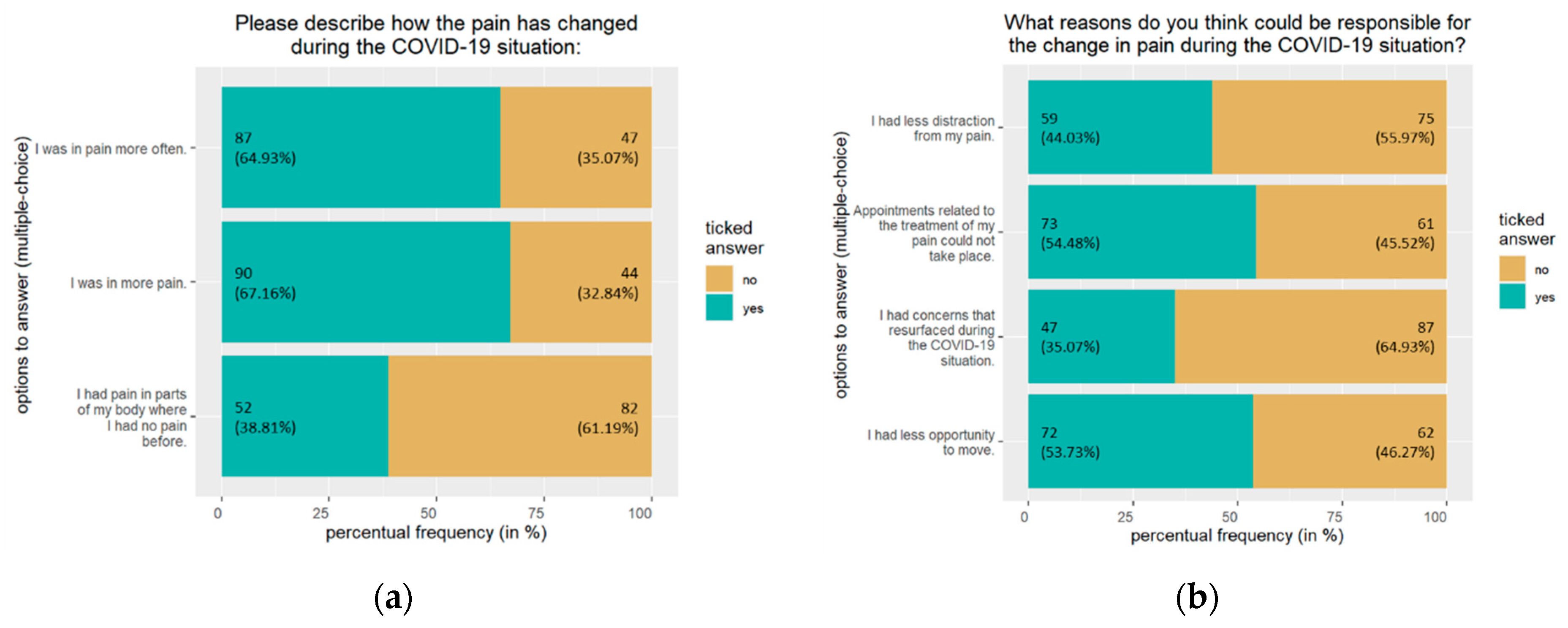 Jpm 13 00675 g002 Jpm 13 00675 g002