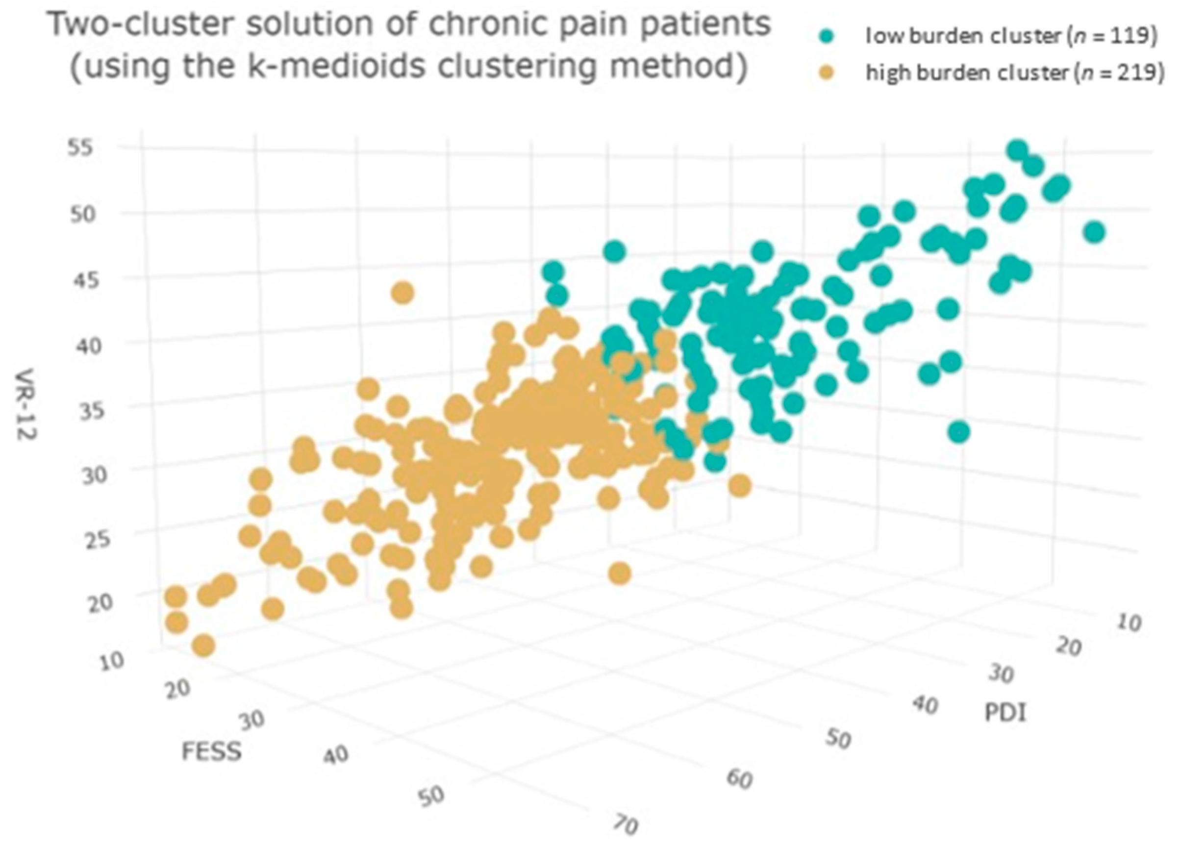 Jpm 13 00675 g003 Jpm 13 00675 g003