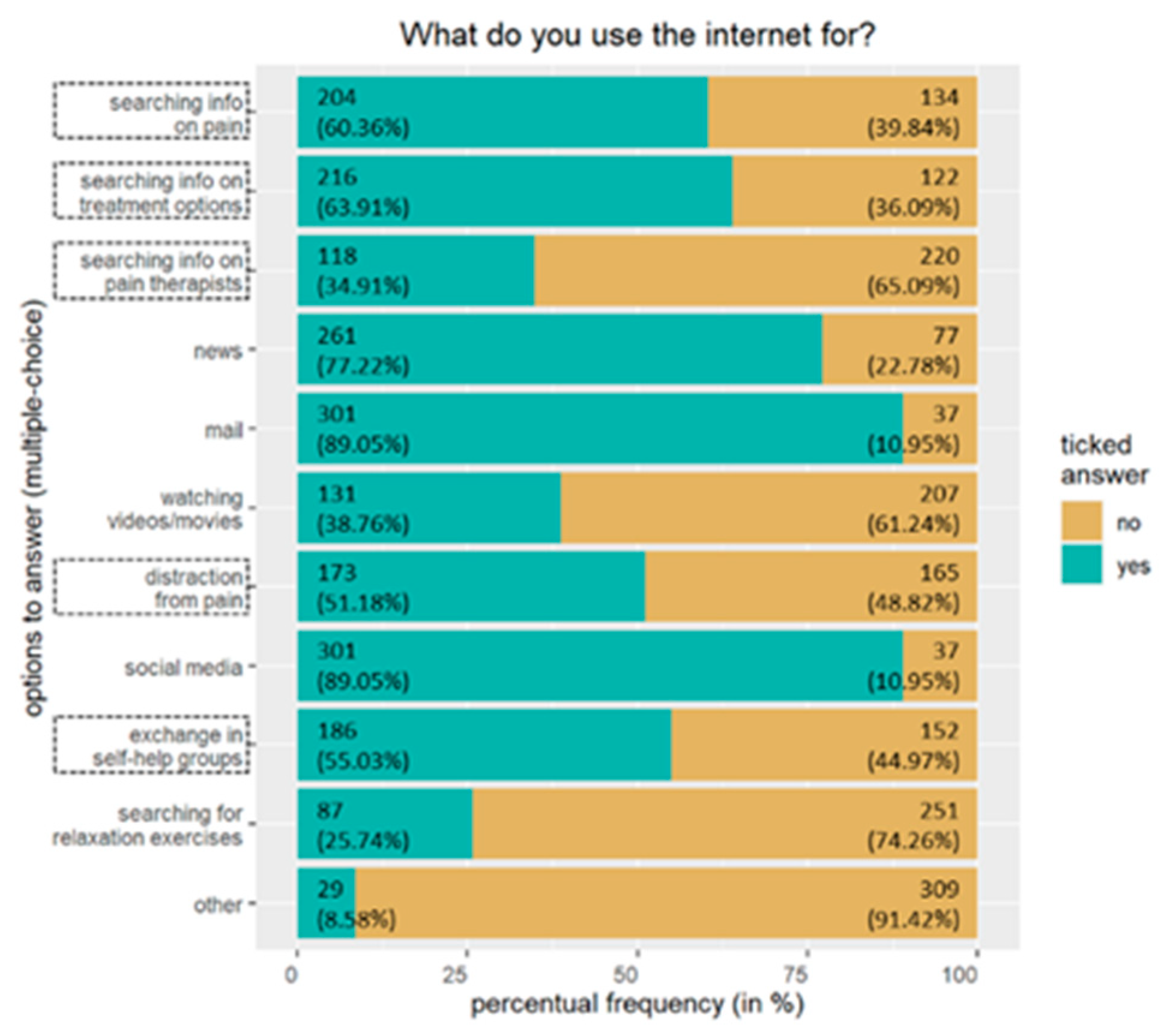 Jpm 13 00675 g0a1 Jpm 13 00675 g0a1