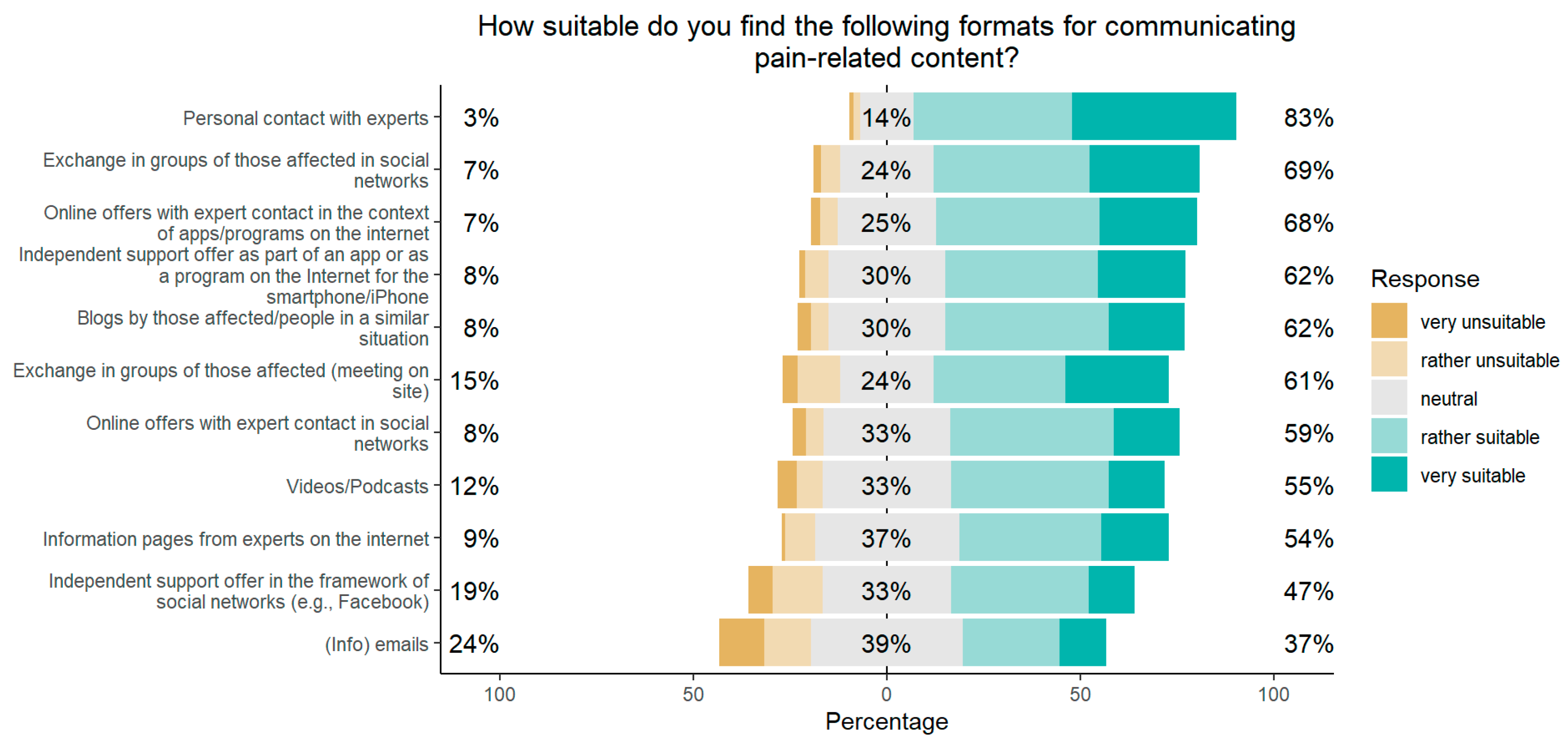 Jpm 13 00675 g0a3 Jpm 13 00675 g0a3
