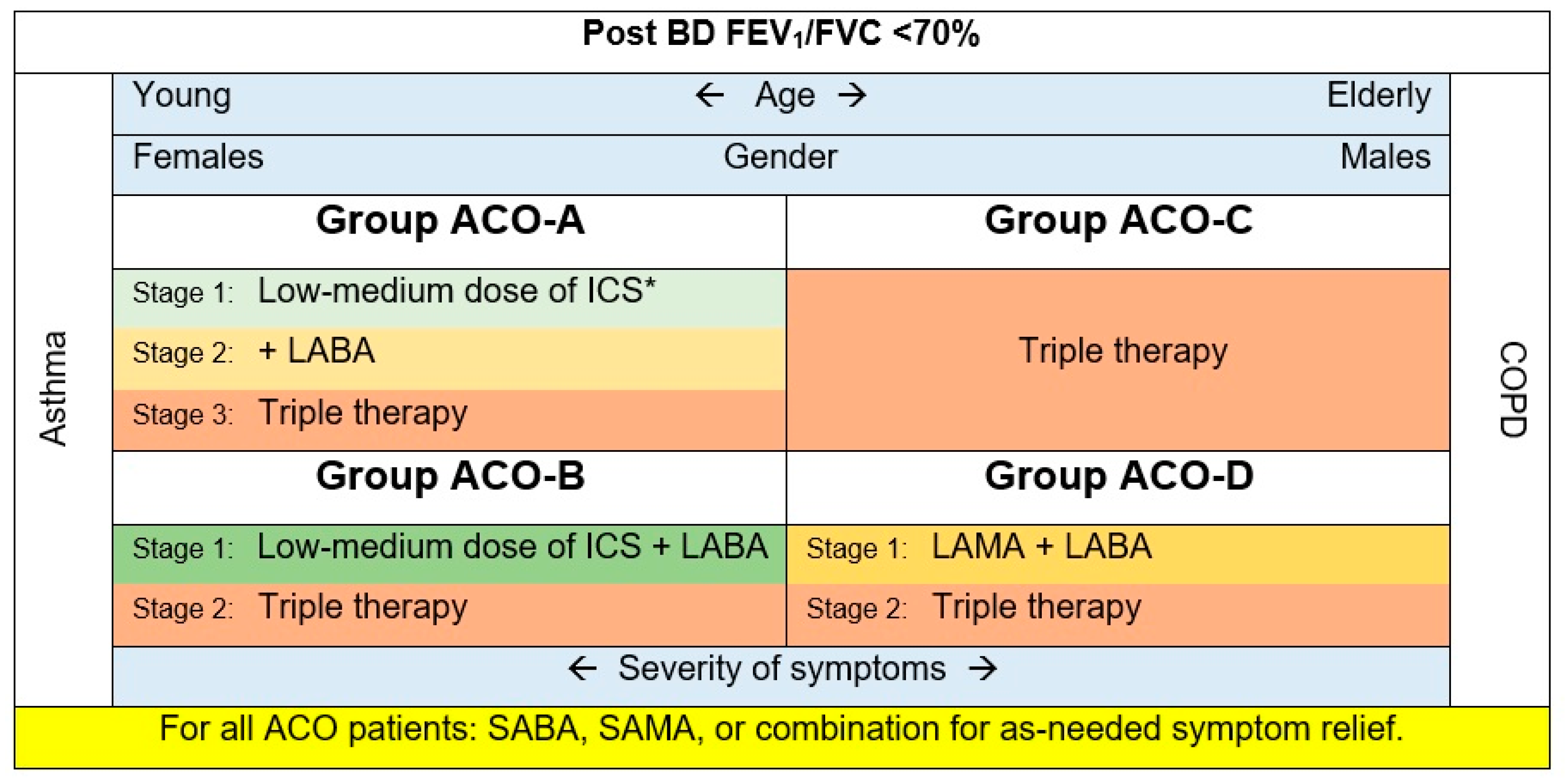 JPM Free FullText AsthmaCOPD Overlap in Clinical Practice (ACO_CP