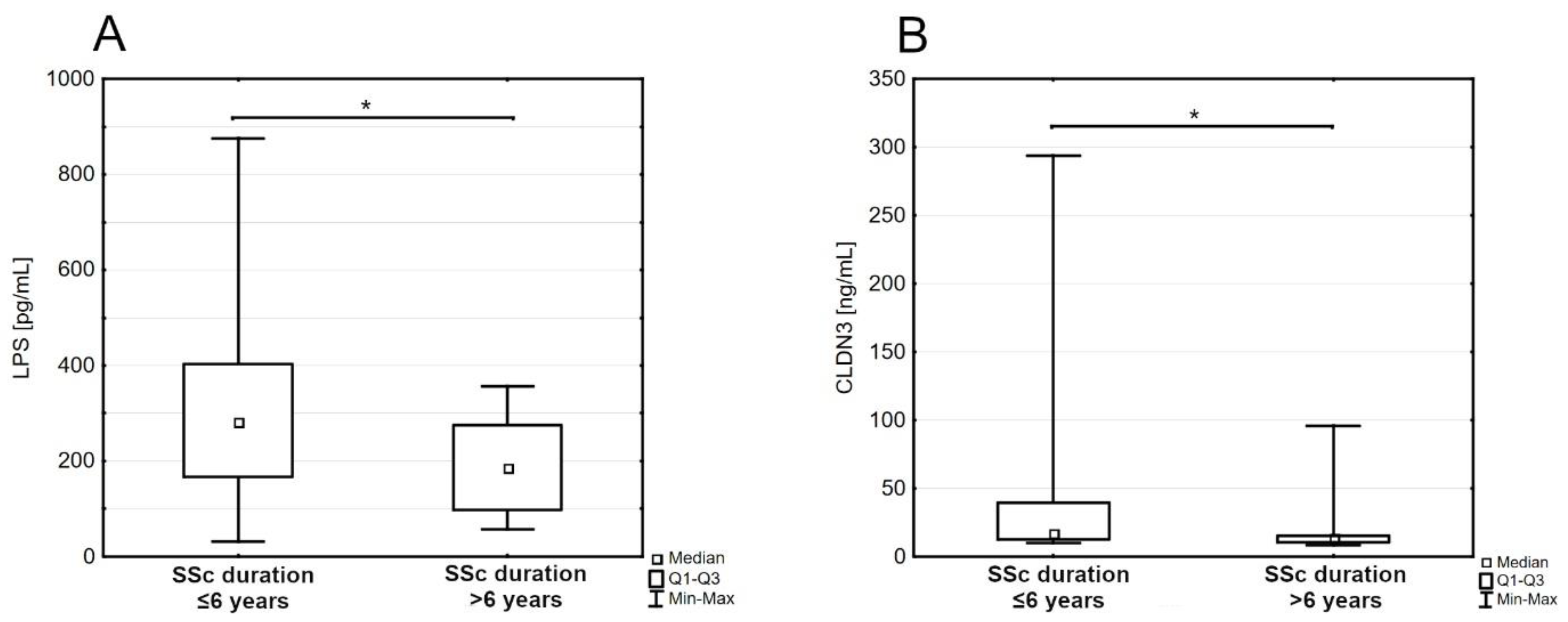 Jpm 13 00678 g002 Jpm 13 00678 g002