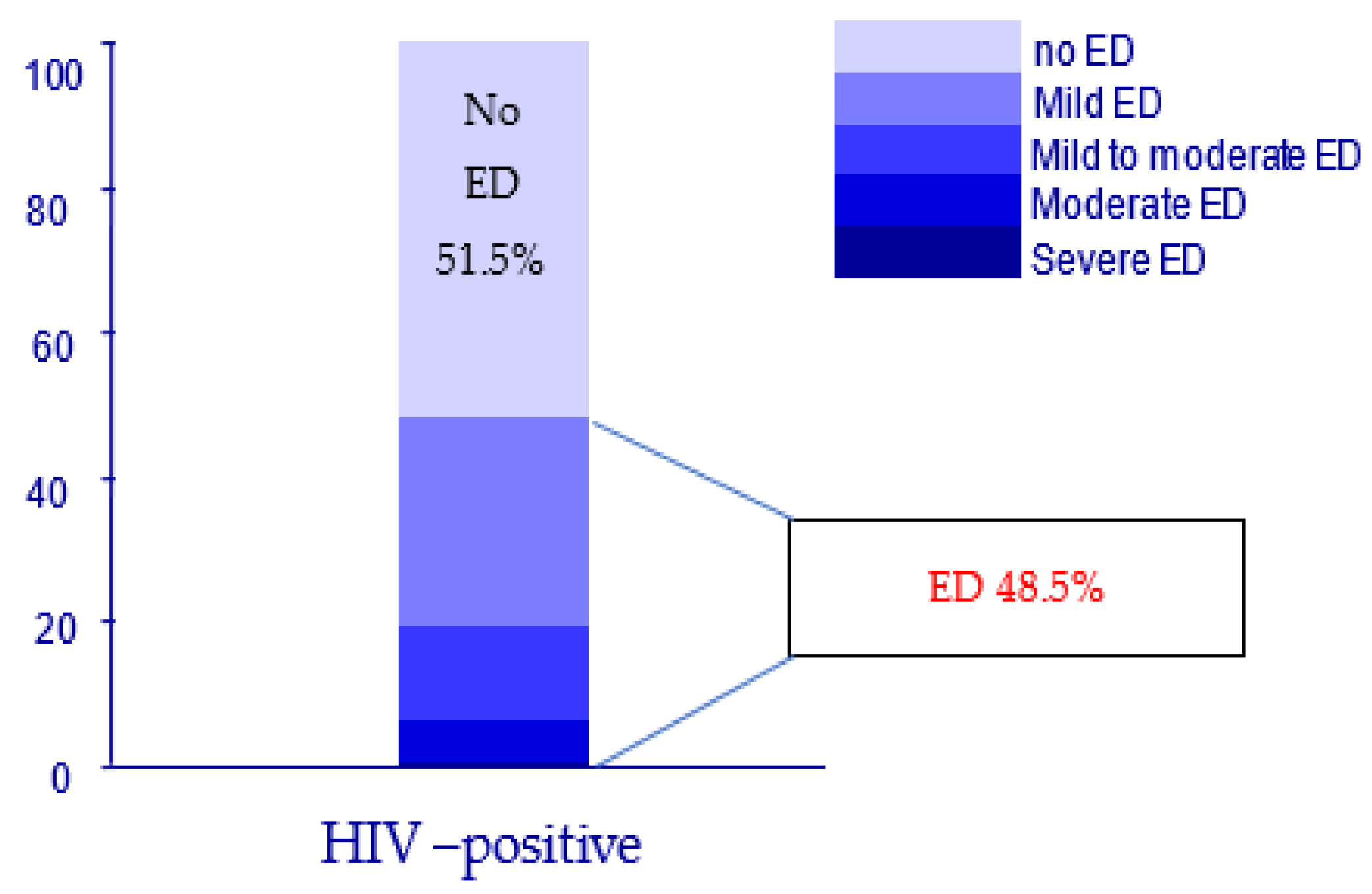 vertical El aparato extraño JPM | Free Full-Text | A Novel Risk Calculator to Predict Erectile Dysfunction in HIV-Positive Men vertical El aparato extraño JPM | Free Full-Text | A Novel Risk Calculator to Predict Erectile Dysfunction in HIV-Positive Men
