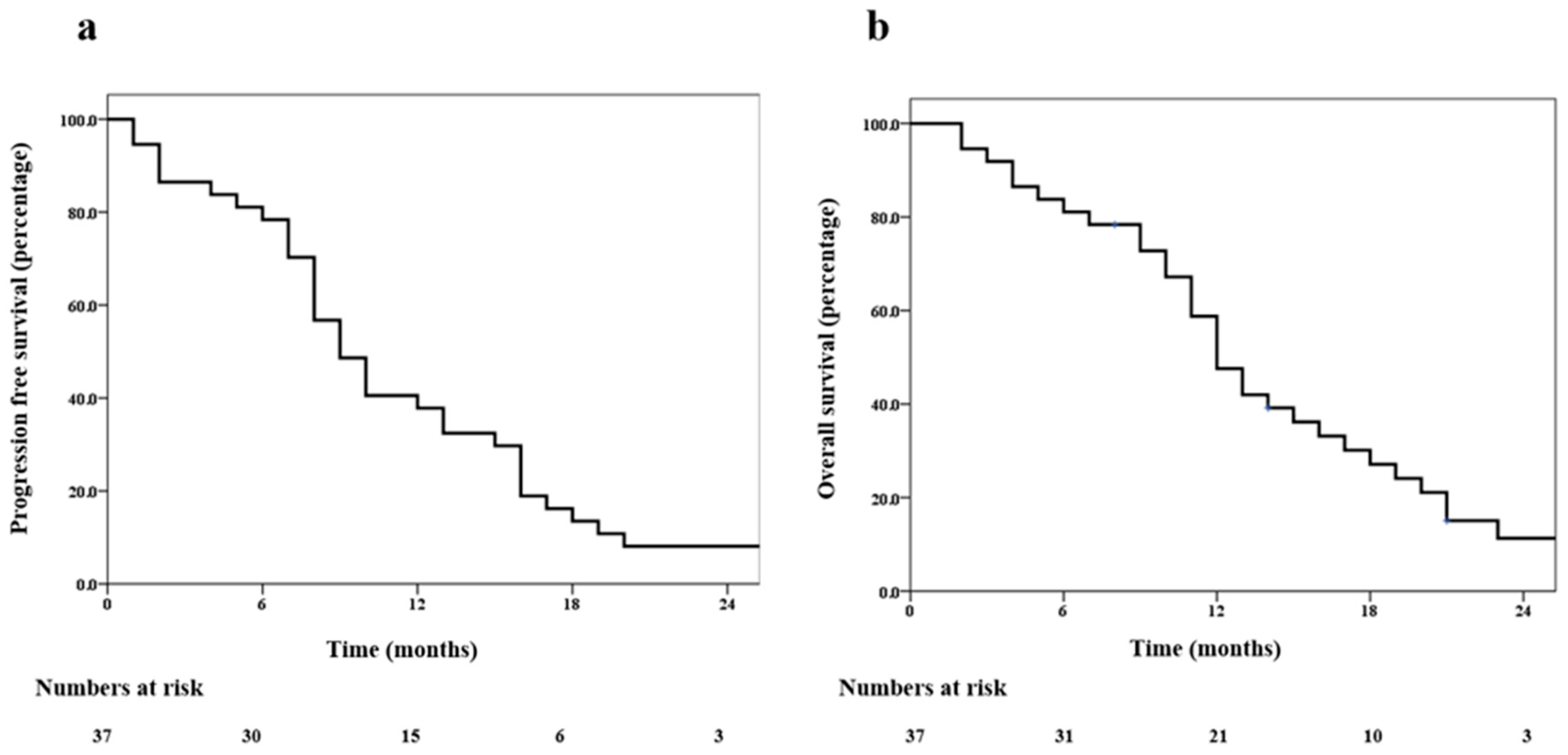 Jpm 13 00685 g001 Jpm 13 00685 g001
