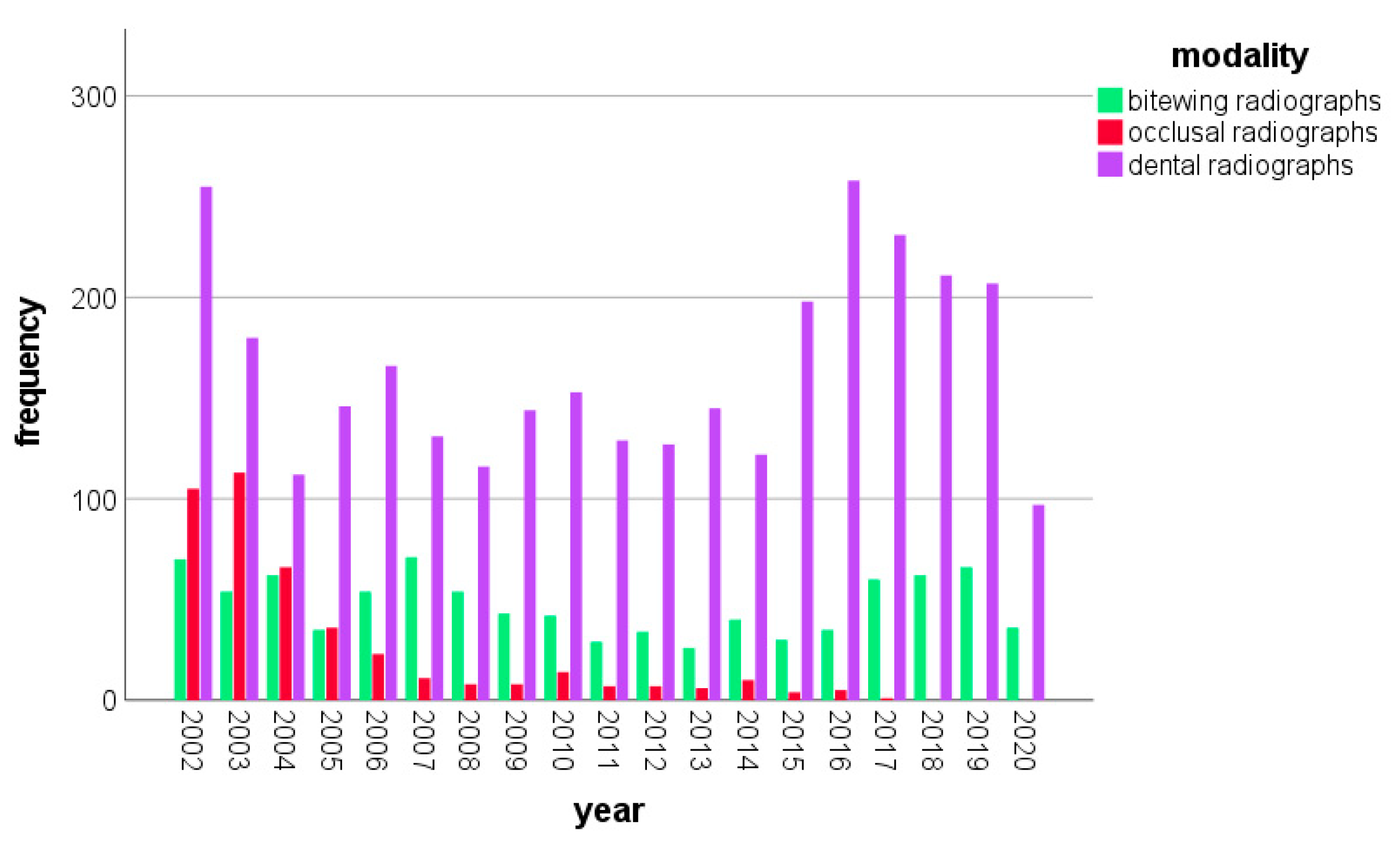 Jpm 13 00692 g002 Jpm 13 00692 g002