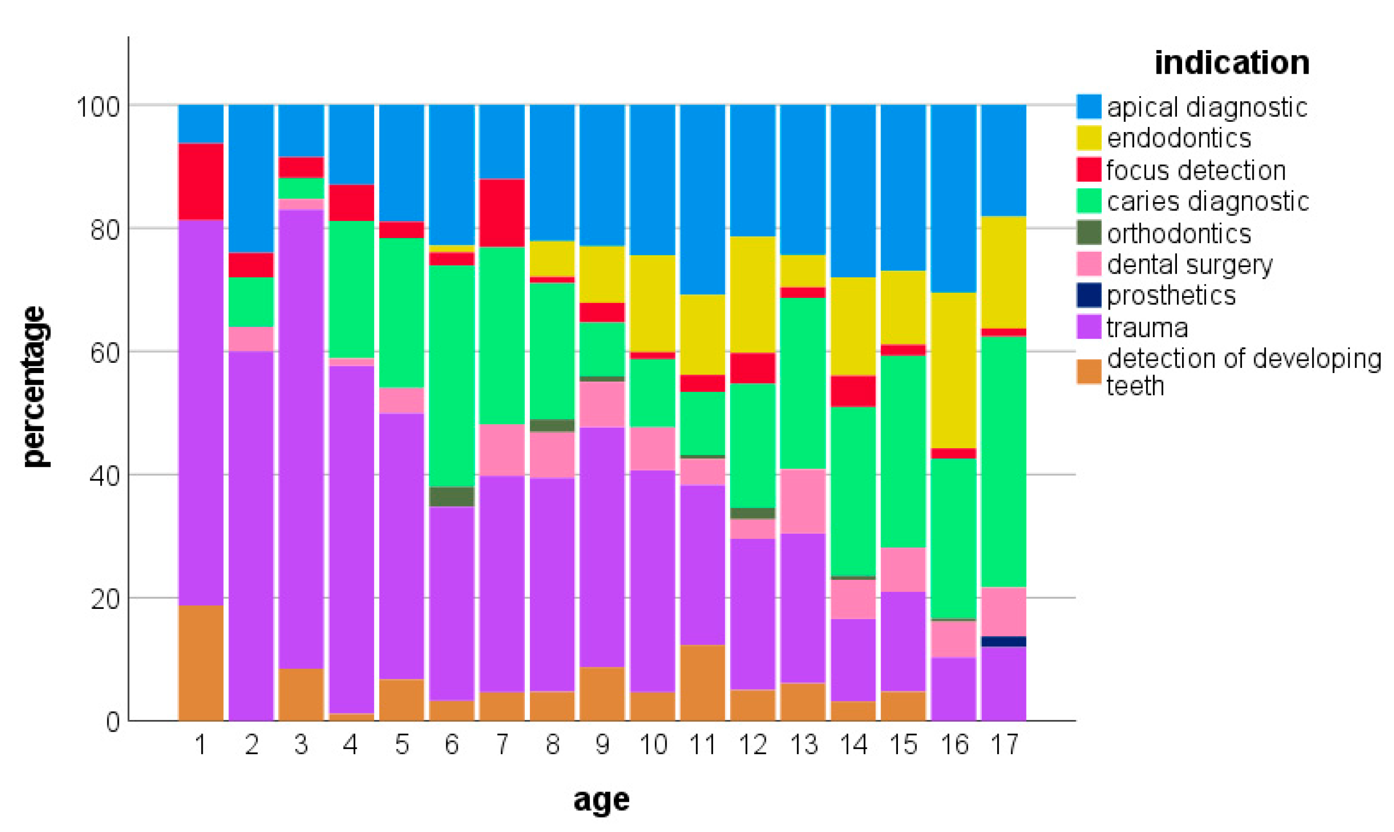 JPM Free FullText Radiation Exposure and Frequency of Dental