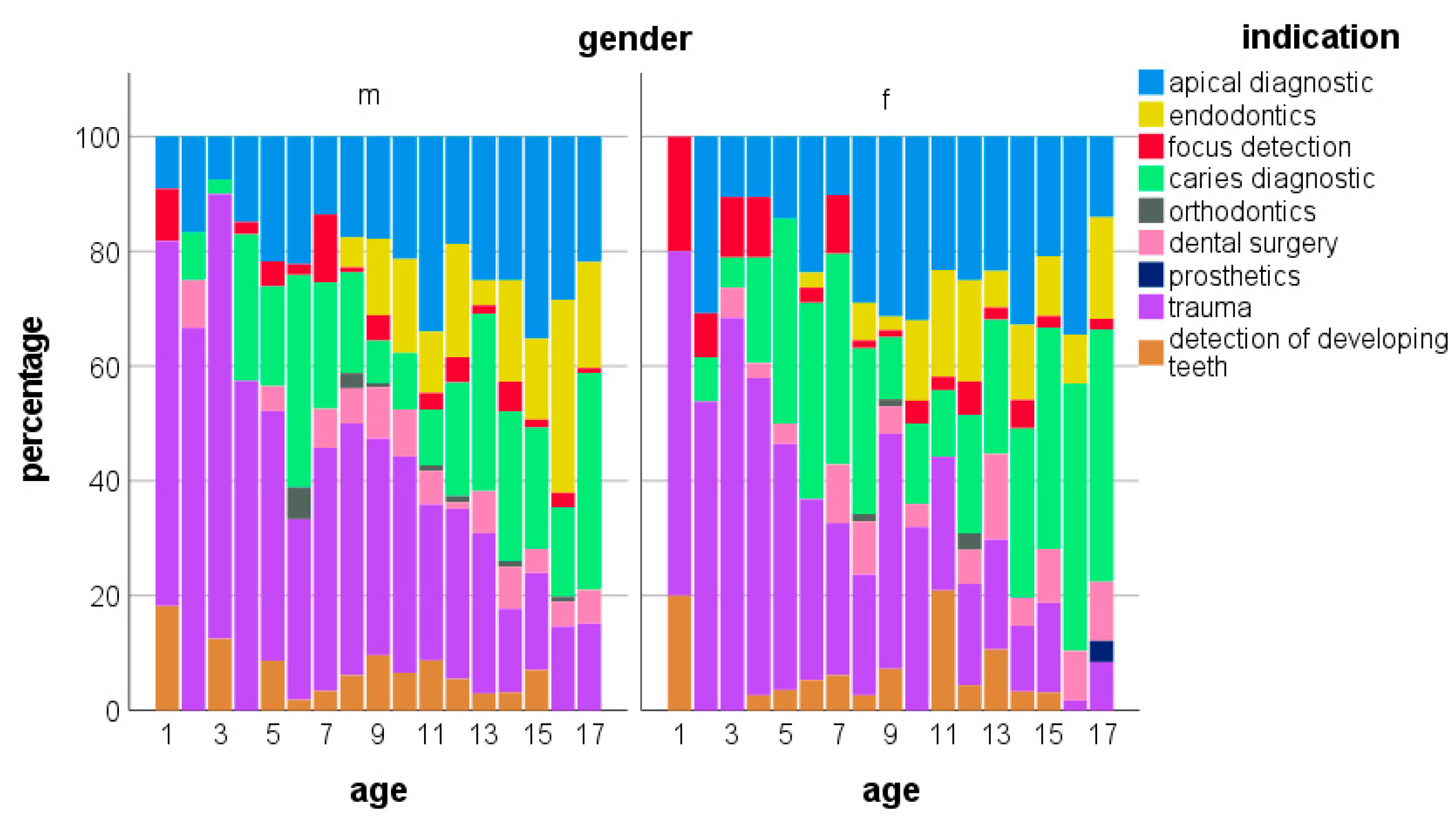 Jpm 13 00692 g004 Jpm 13 00692 g004