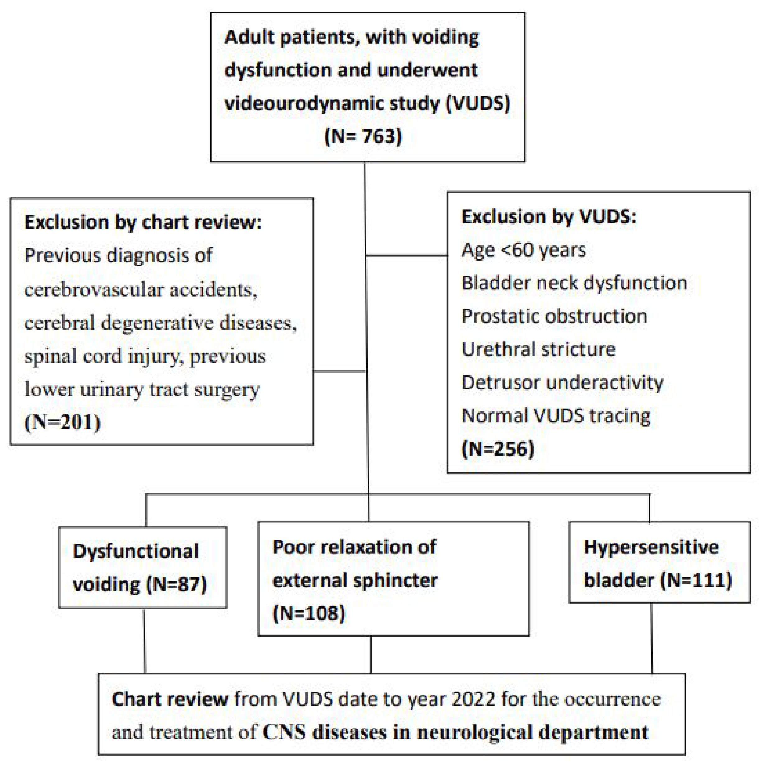 Jpm 13 00693 g001 Jpm 13 00693 g001