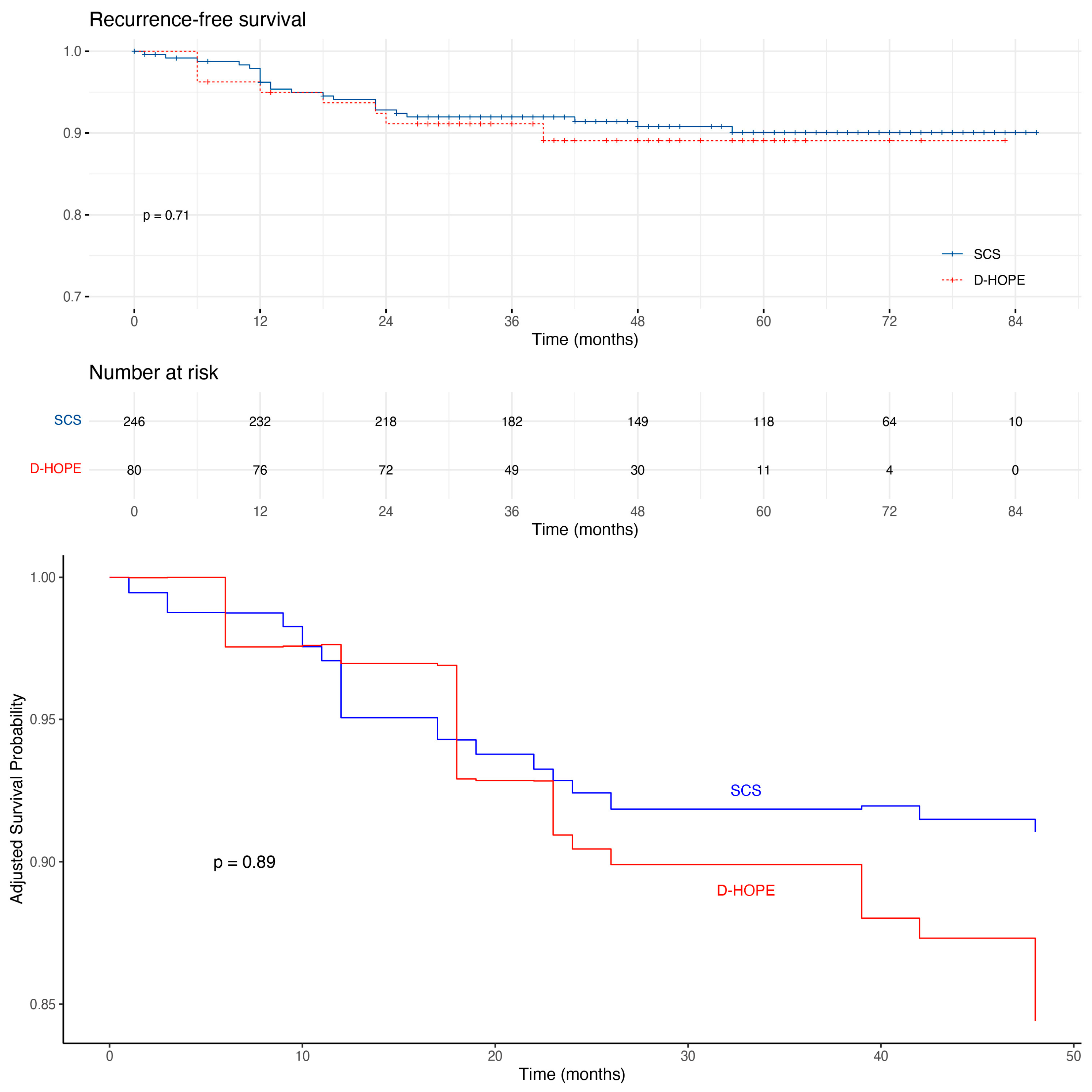 Jpm 13 00703 g003 Jpm 13 00703 g003
