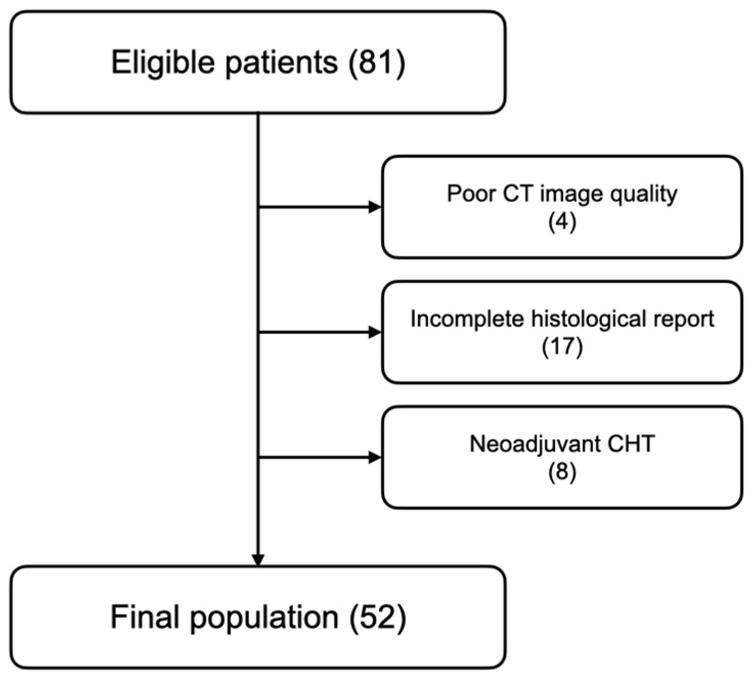 JPM Free FullText Development and Validation of Artificial