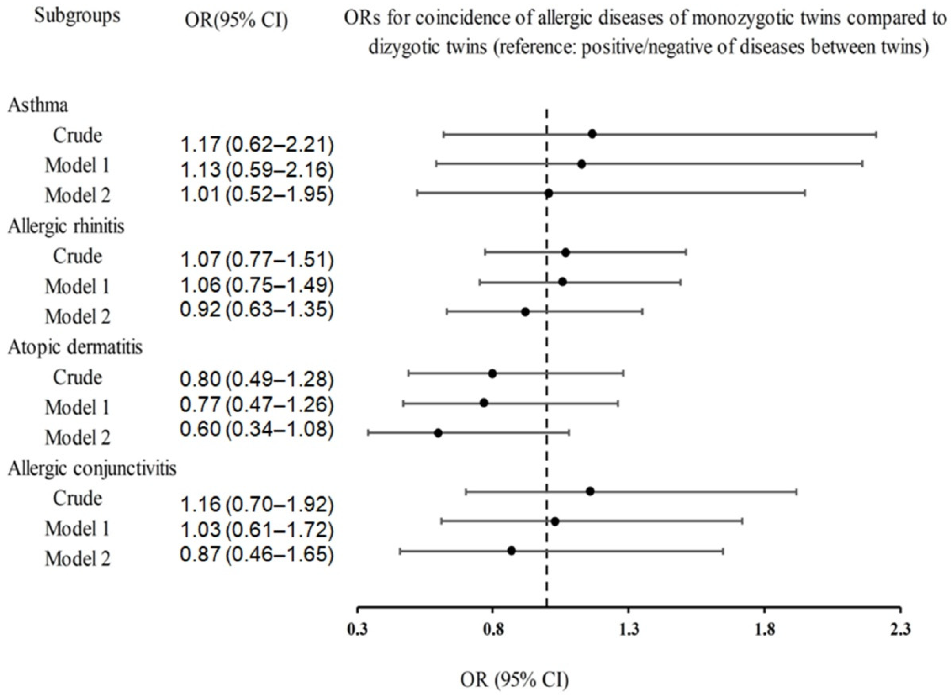 Jpm 13 00721 g002 Jpm 13 00721 g002