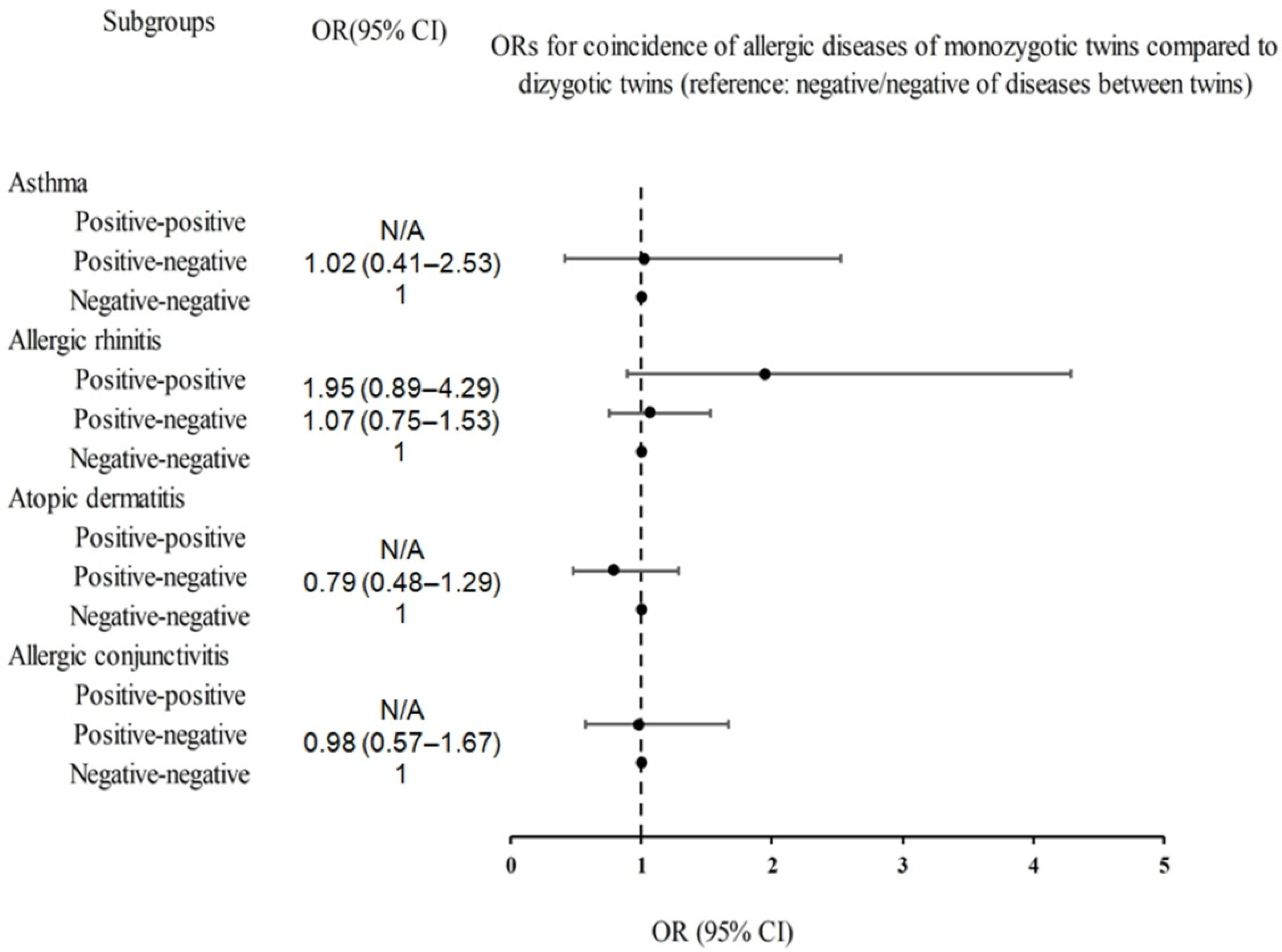 Jpm 13 00721 g003 Jpm 13 00721 g003
