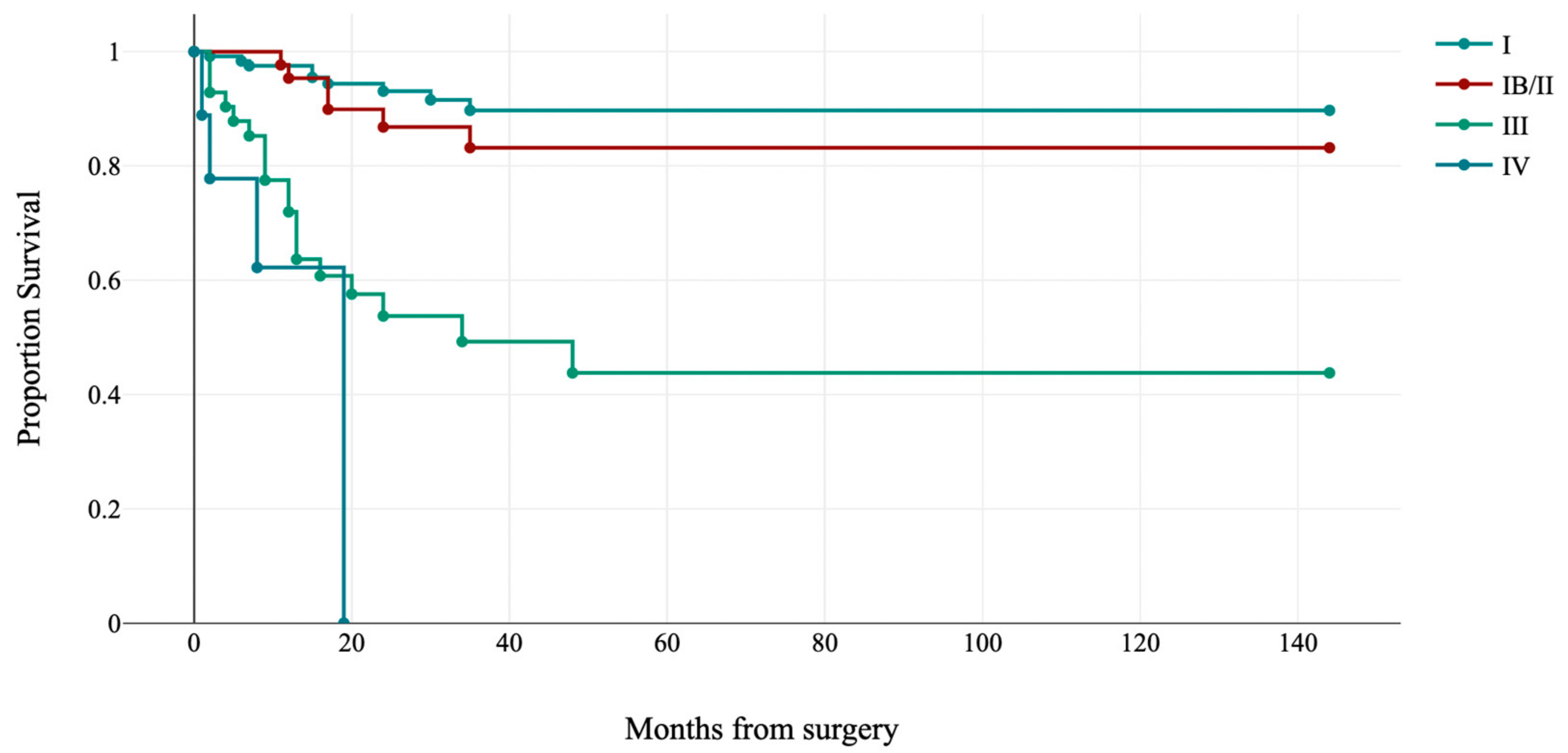 Jpm 13 00723 g002 Jpm 13 00723 g002
